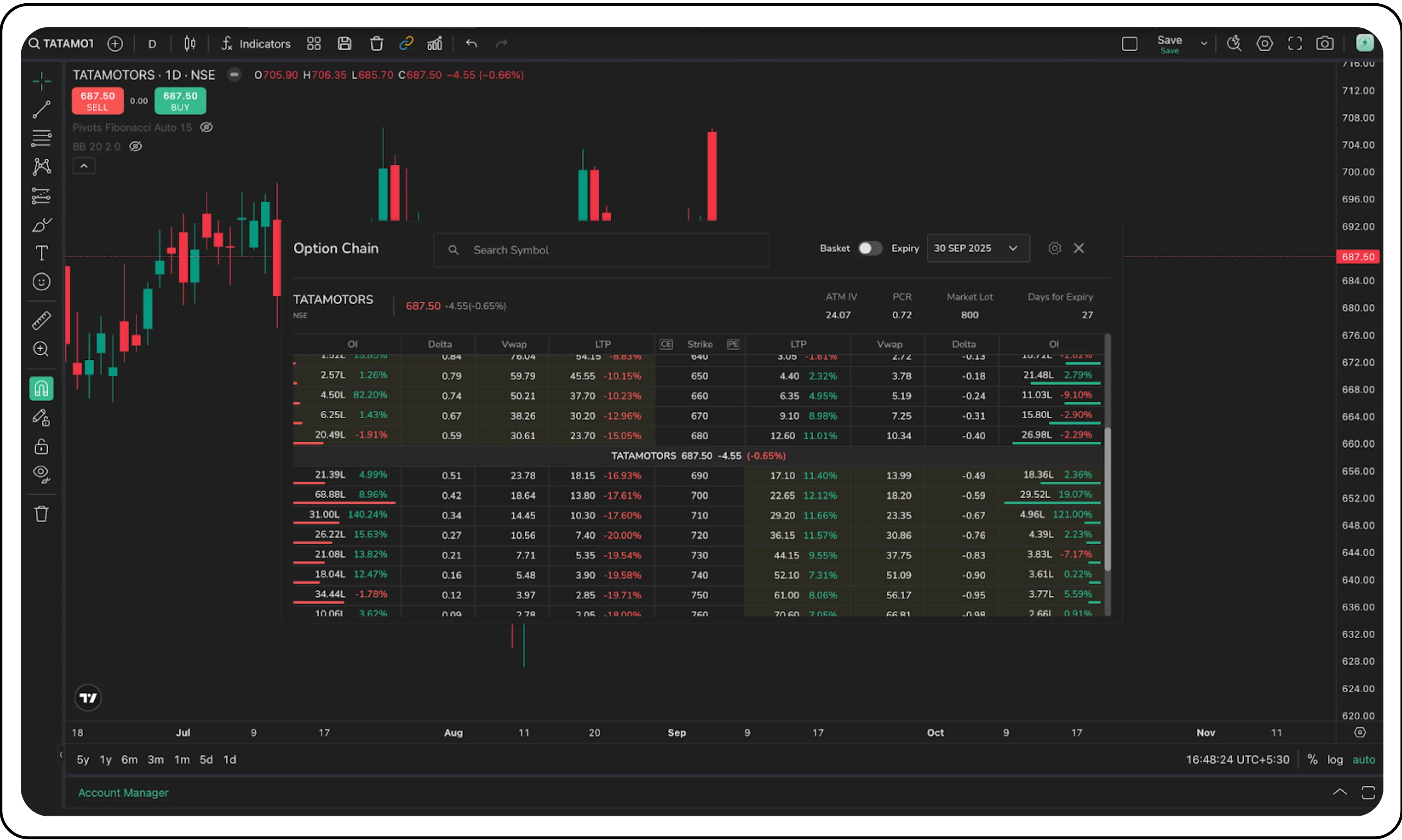 A Deep Dive into Trading Chart Terminal