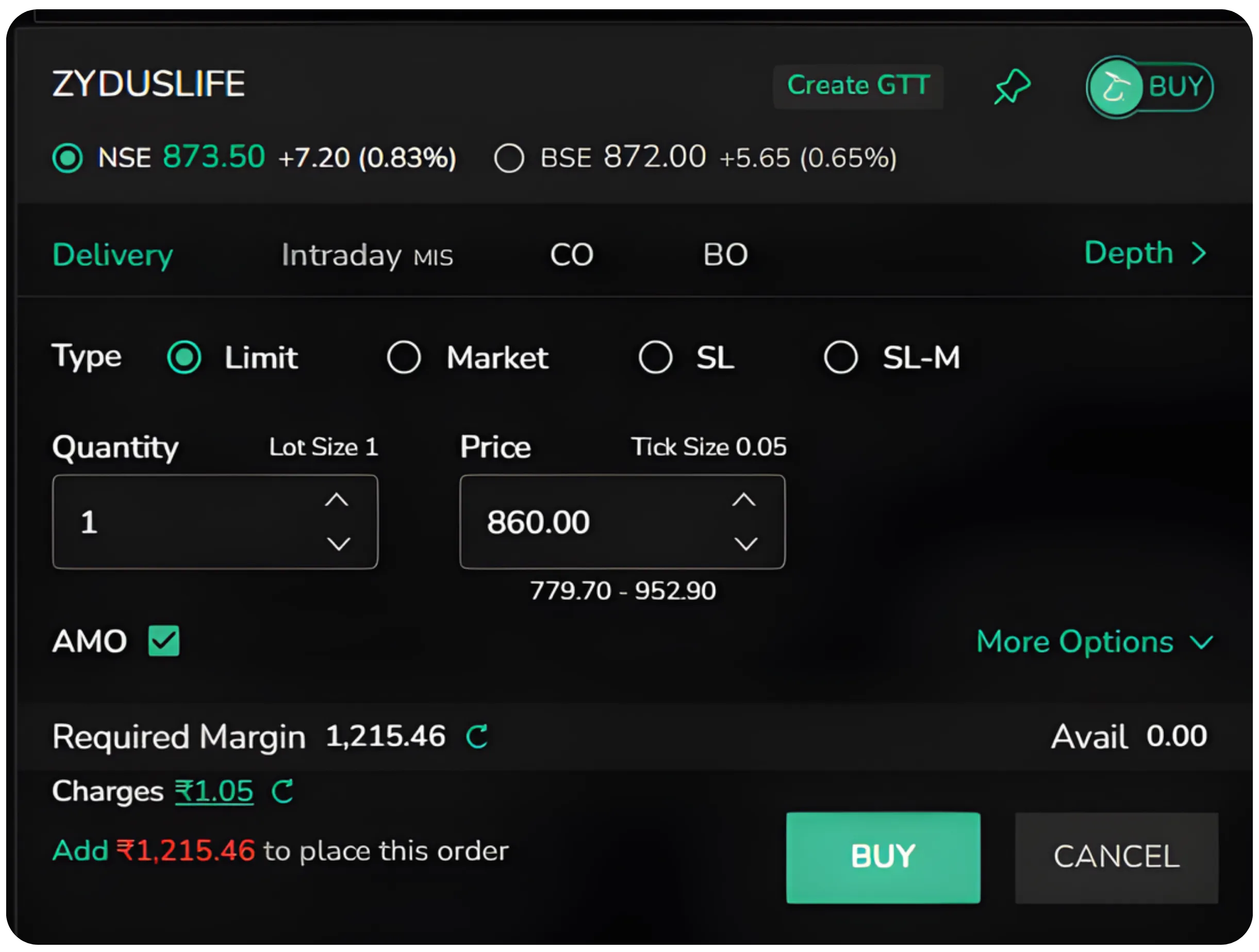 After-Market Orders Explained