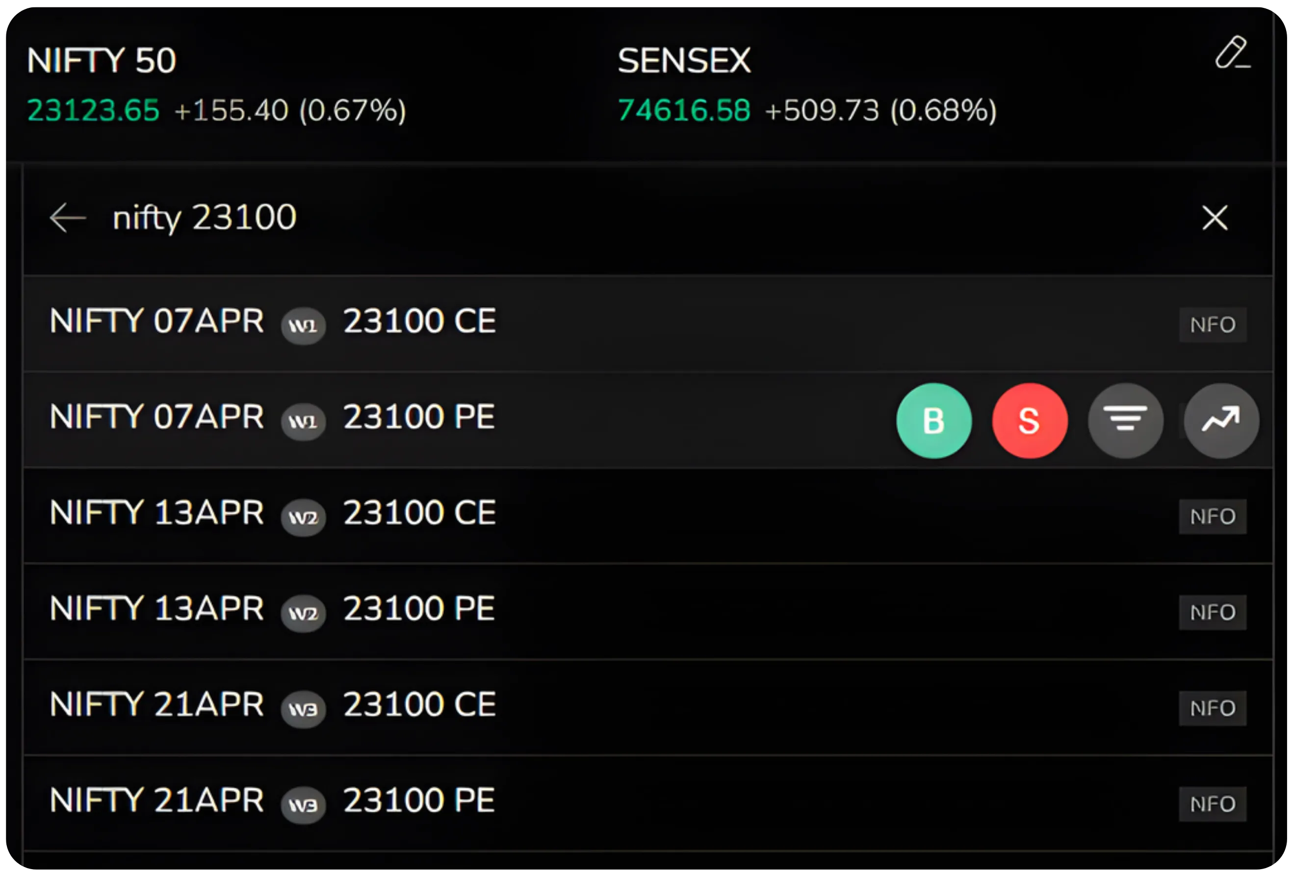 After-Market Orders Explained