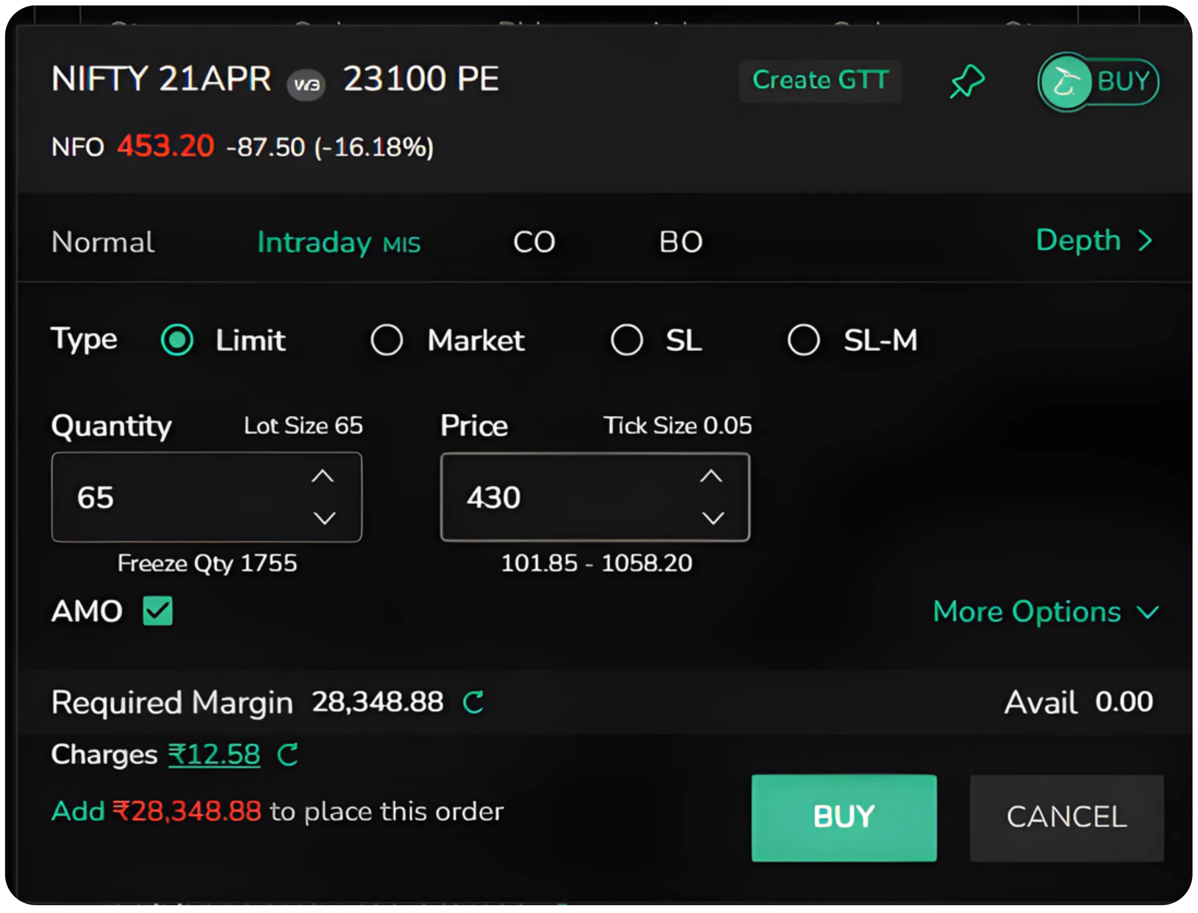 After-Market Orders Explained