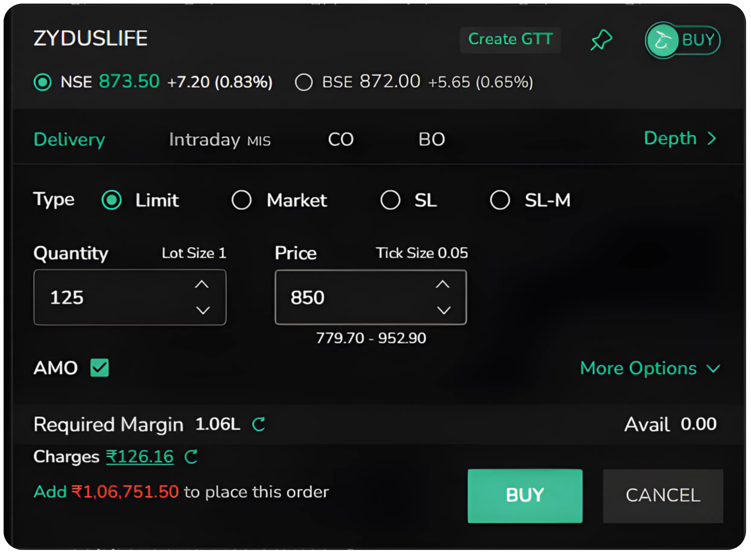 After-Market Orders Explained