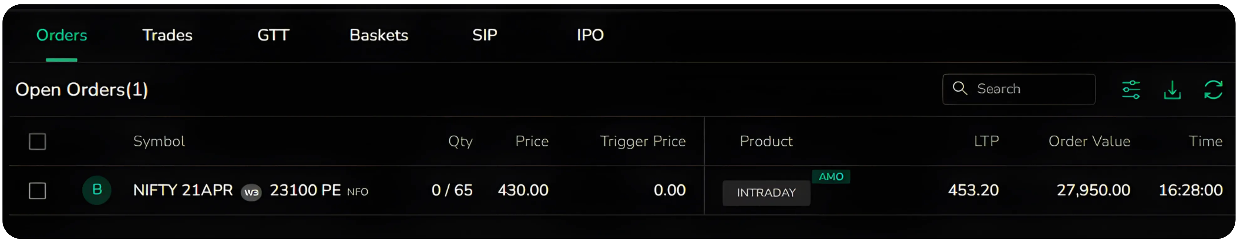After-Market Orders Explained