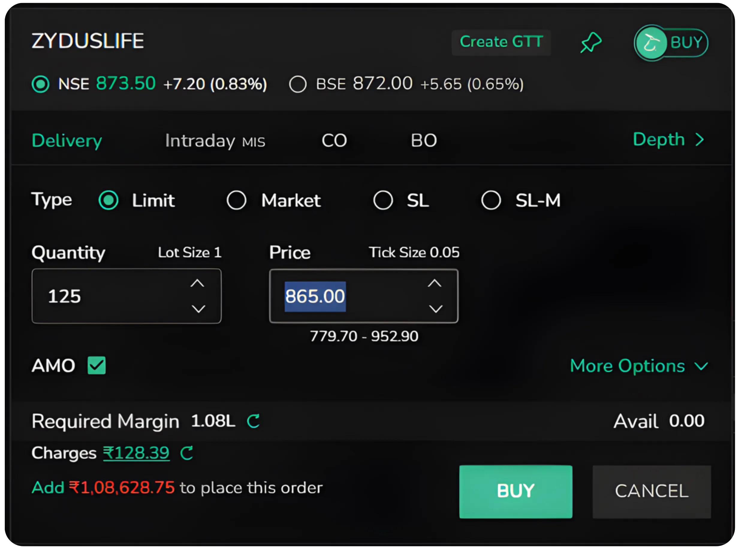 After-Market Orders Explained