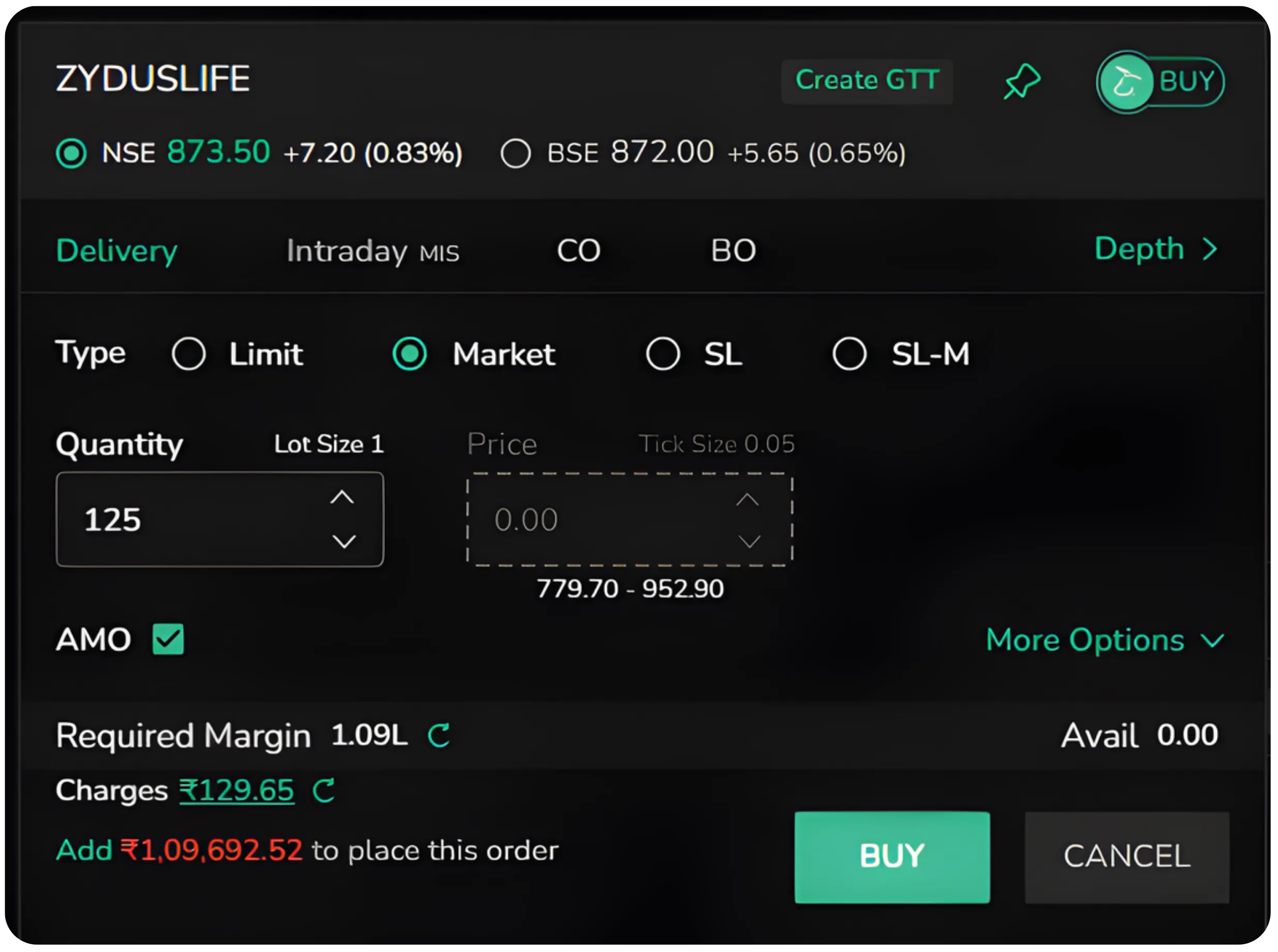 After-Market Orders Explained