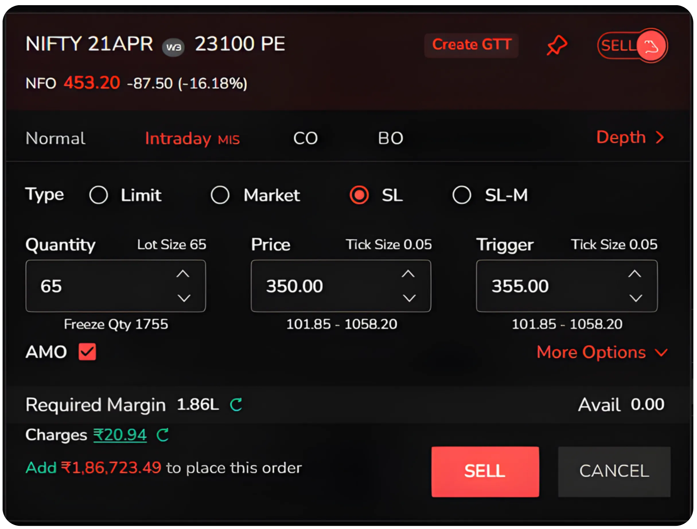 After-Market Orders Explained