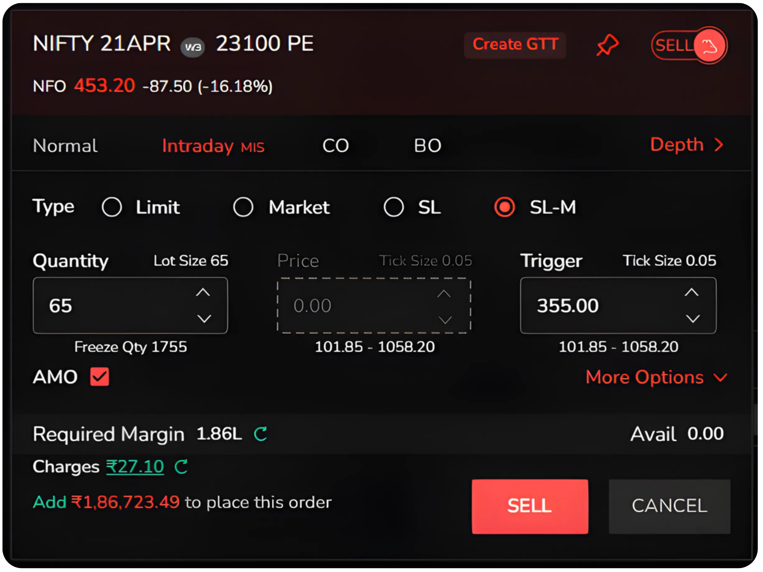After-Market Orders Explained