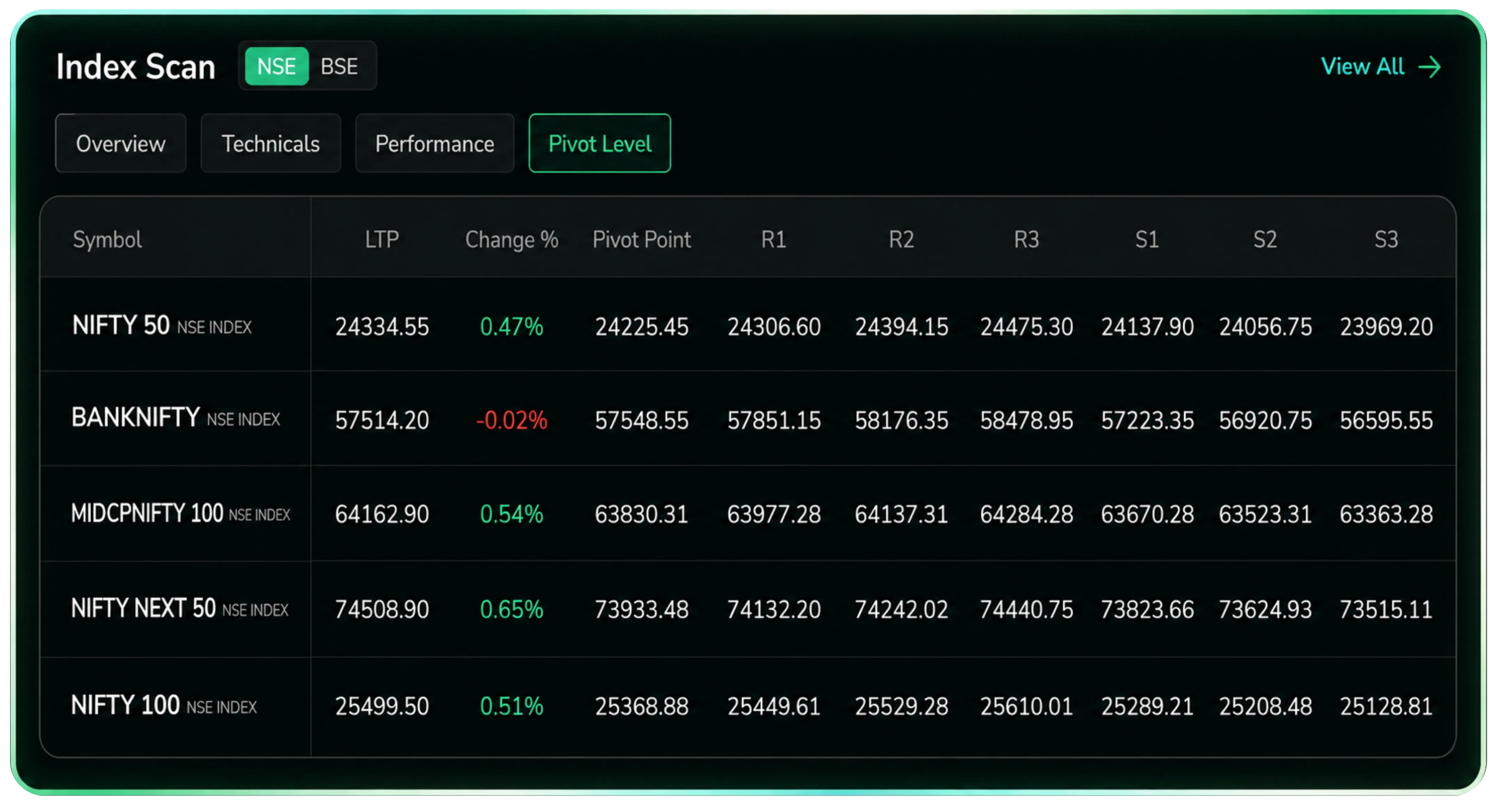 CubePlus Gets a Smarter Dashboard with New Features