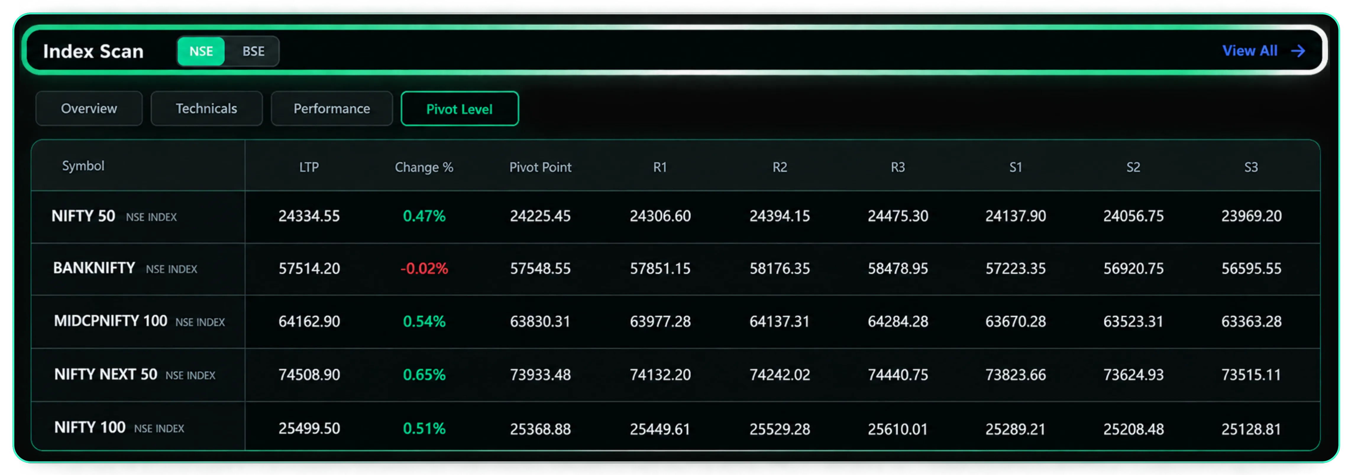 CubePlus Gets a Smarter Dashboard with New Features
