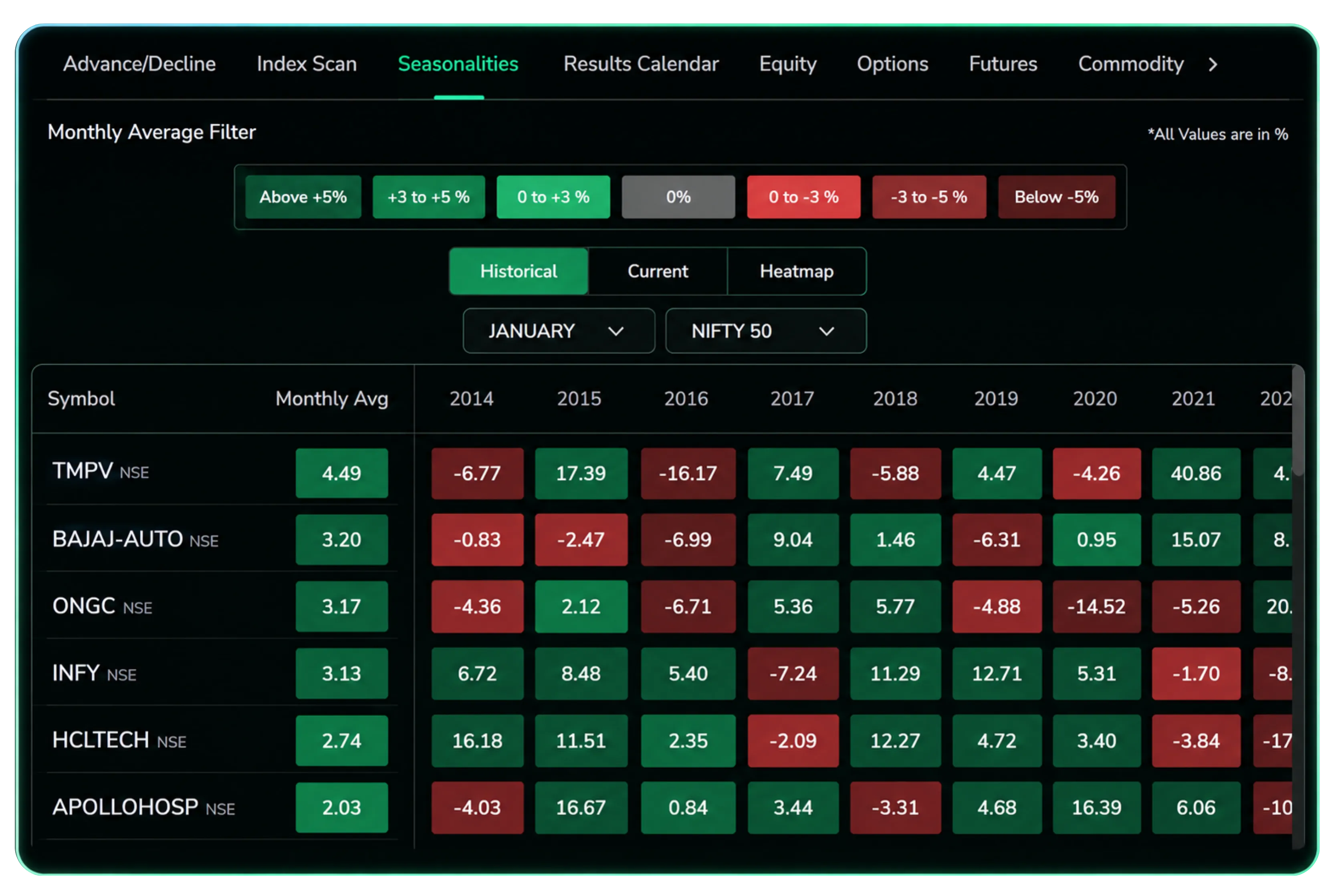 CubePlus Gets a Smarter Dashboard with New Features