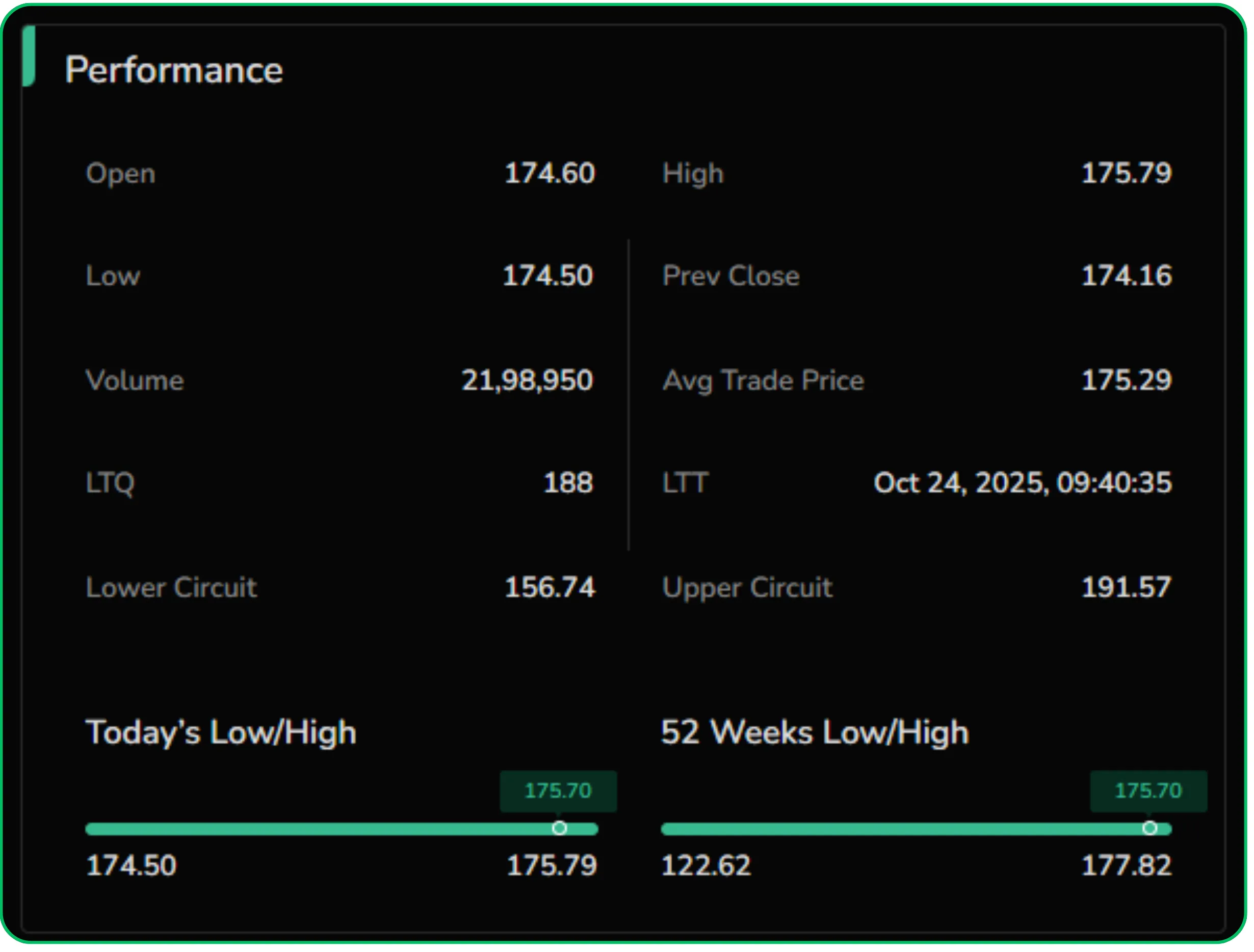 CubePlus by Tradejini – The All-in-One Analysis Platform