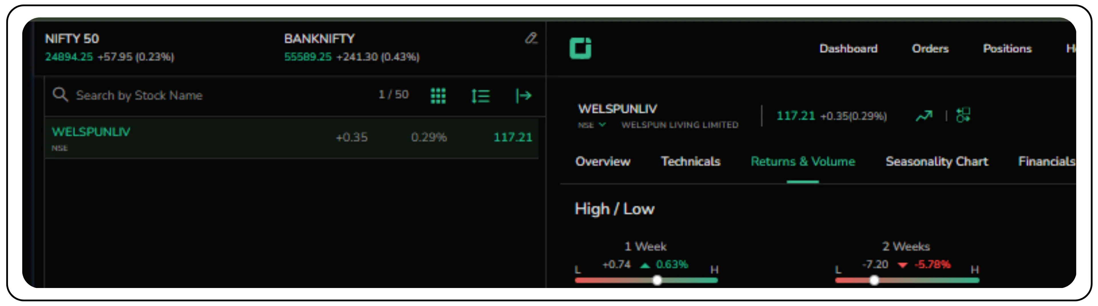 Delivery Volume in the Cash Market – A Key Indicator for Investors