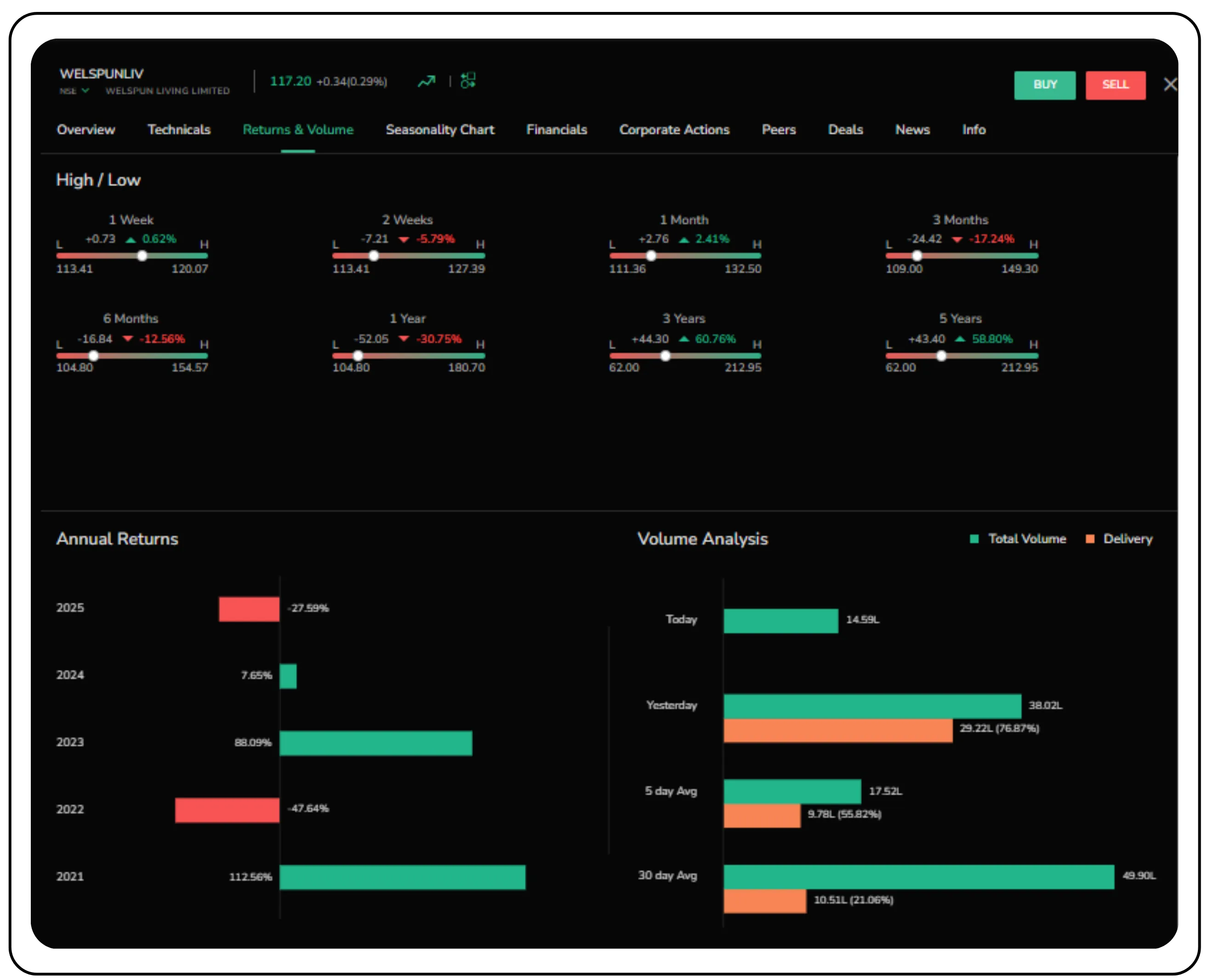 Delivery Volume in the Cash Market – A Key Indicator for Investors