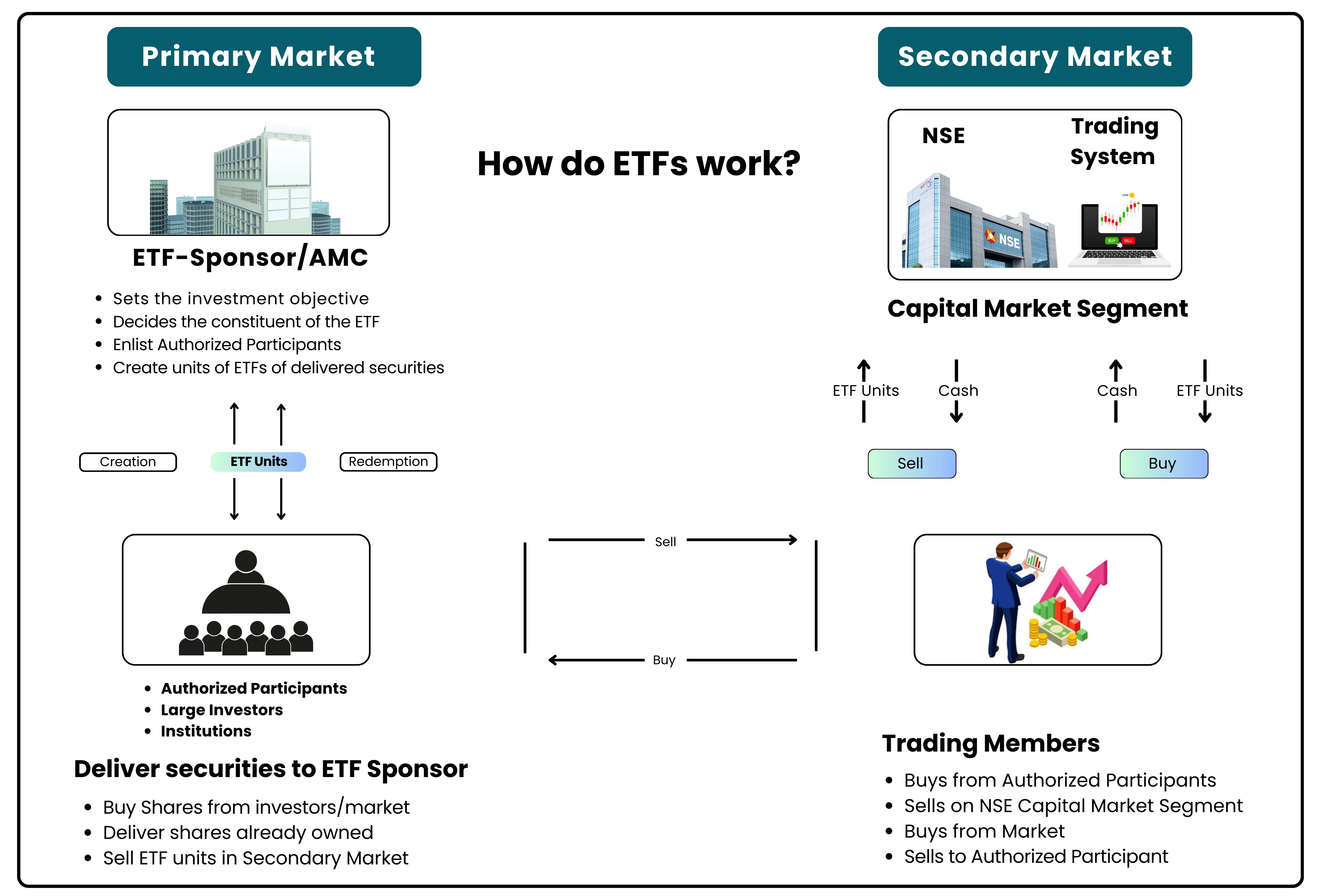 etf