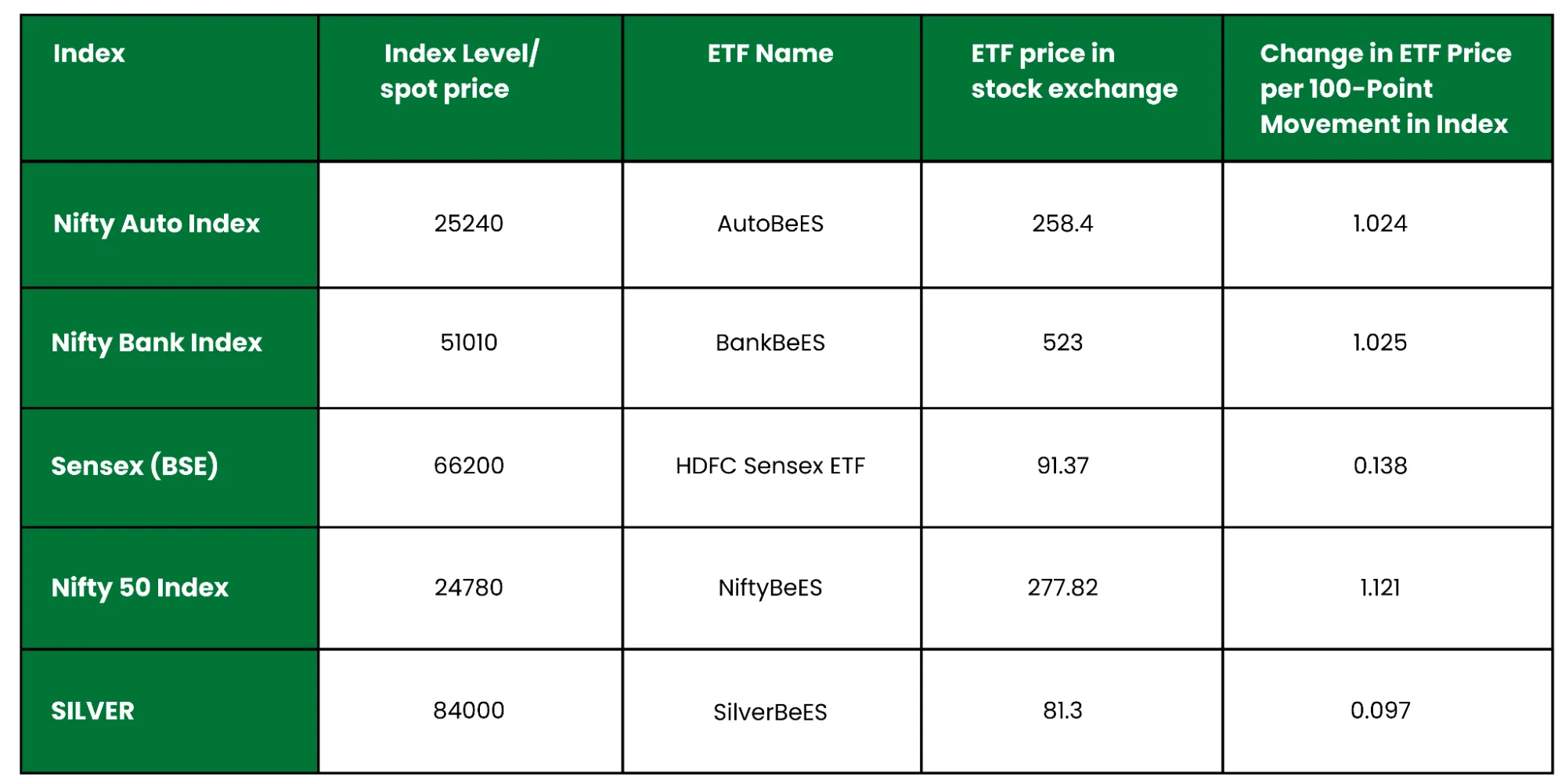 etf table