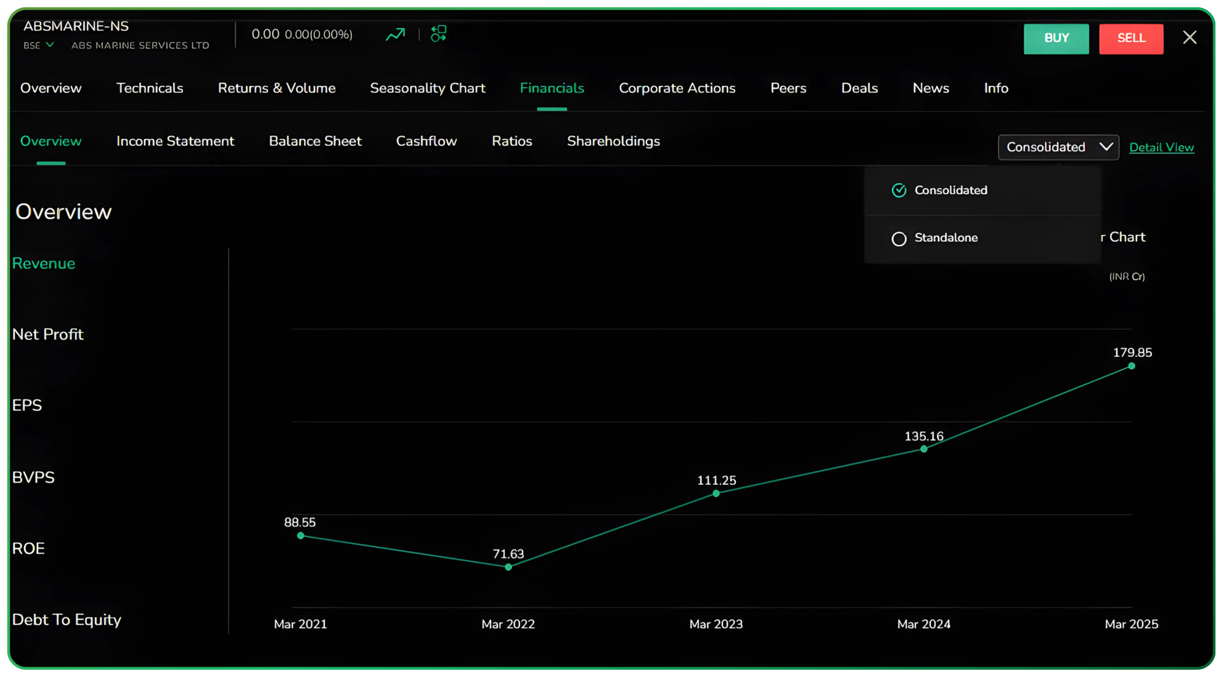 Exploring the Financials Dashboard on CubePlus
