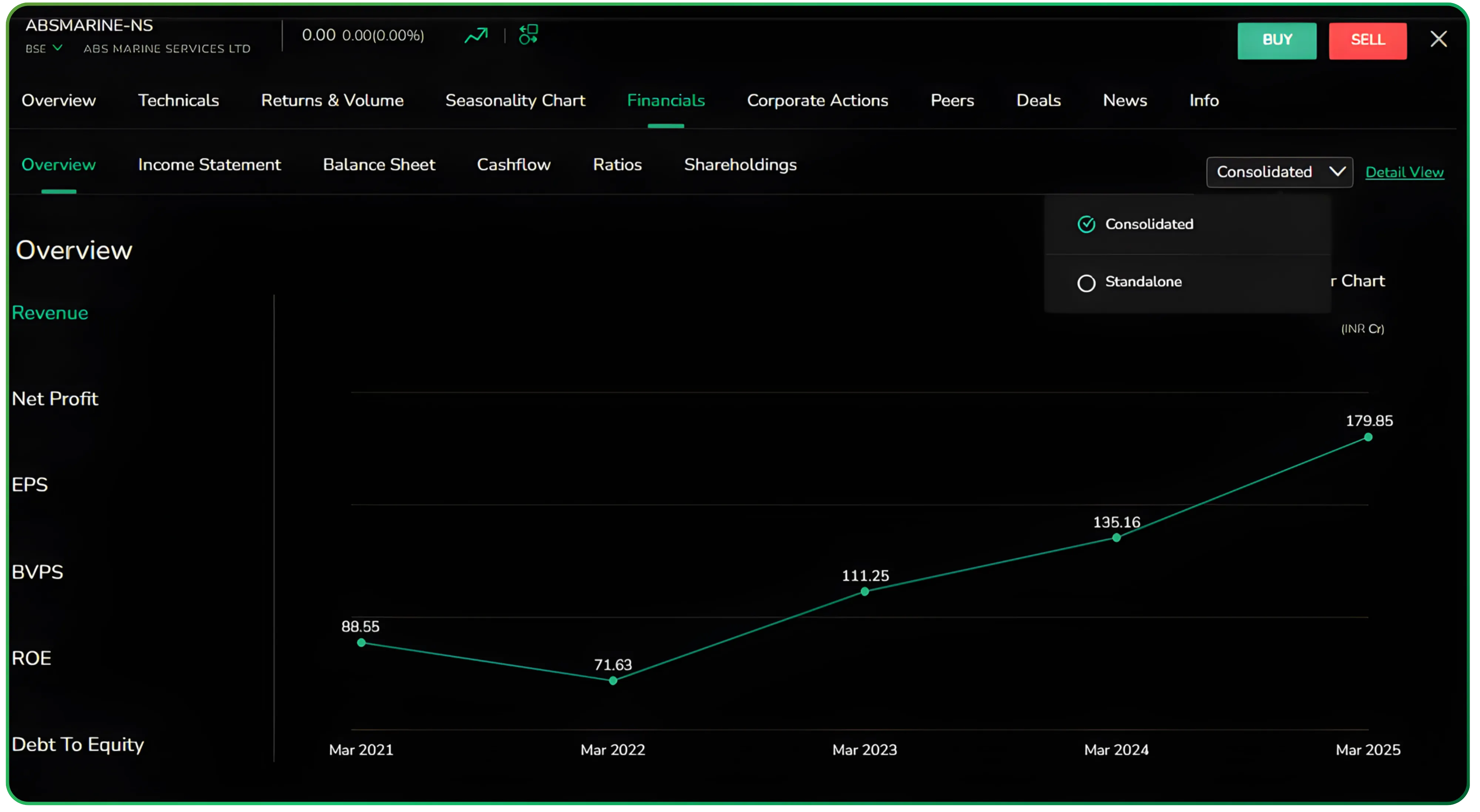 Exploring the Financials Dashboard on CubePlus