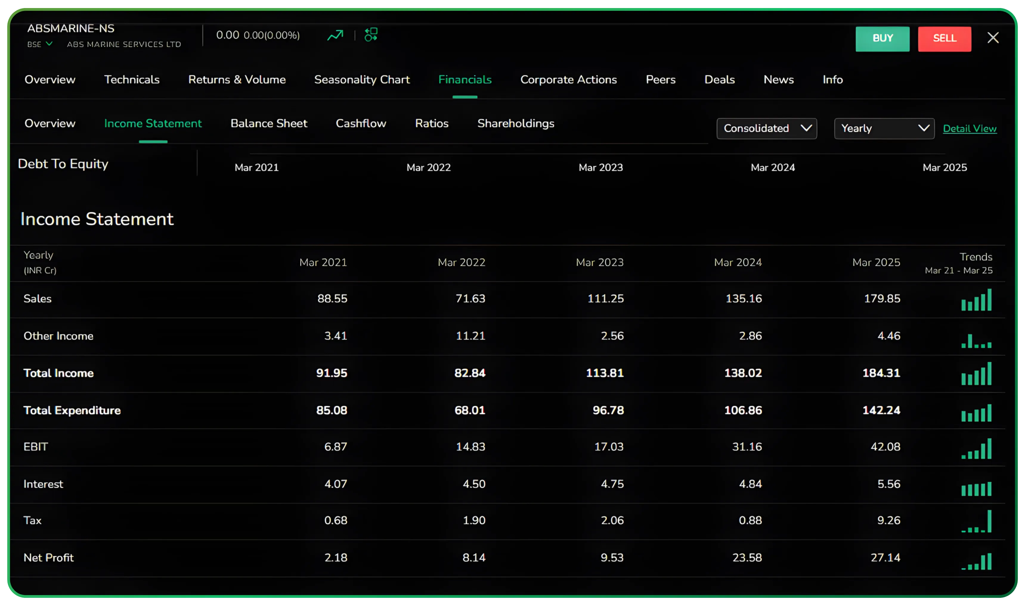 Exploring the Financials Dashboard on CubePlus