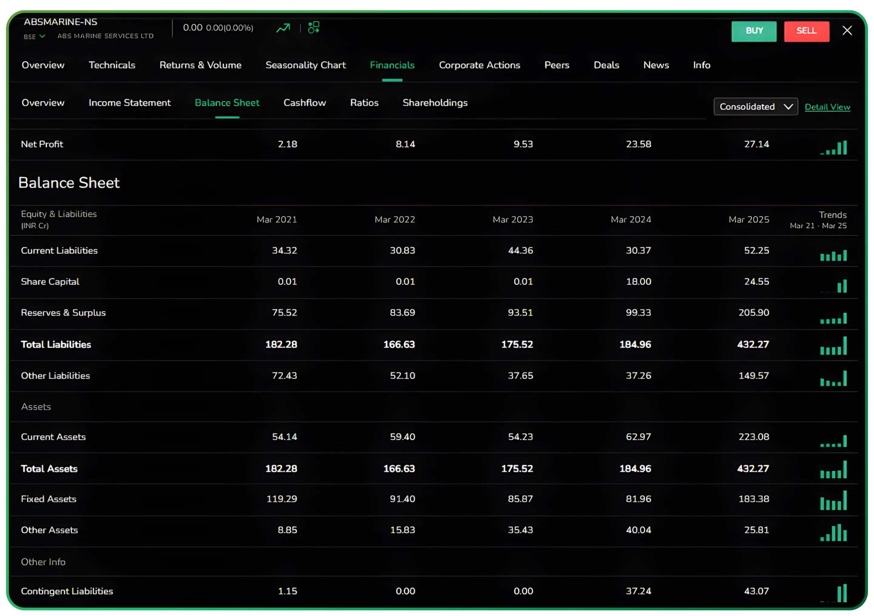 Exploring the Financials Dashboard on CubePlus