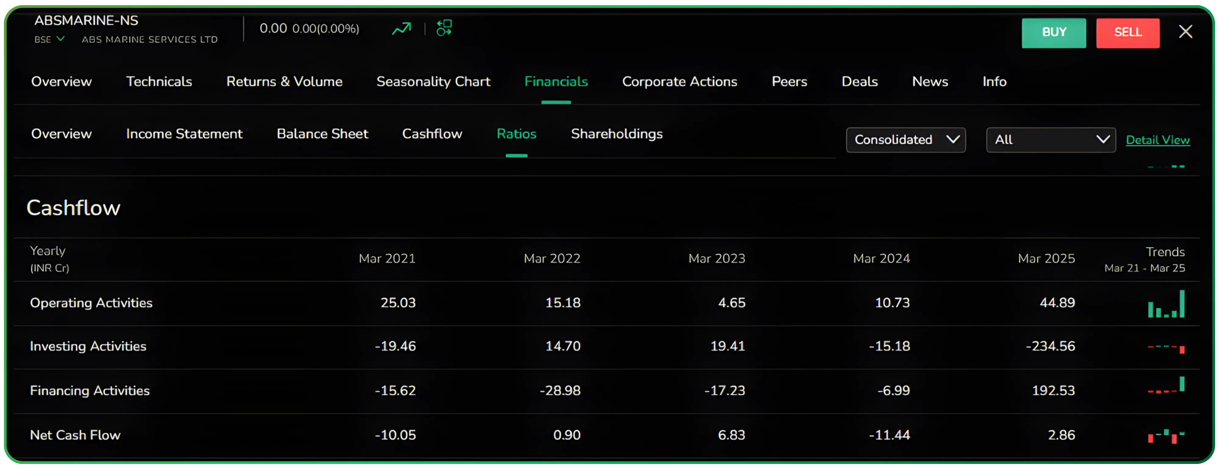 Exploring the Financials Dashboard on CubePlus