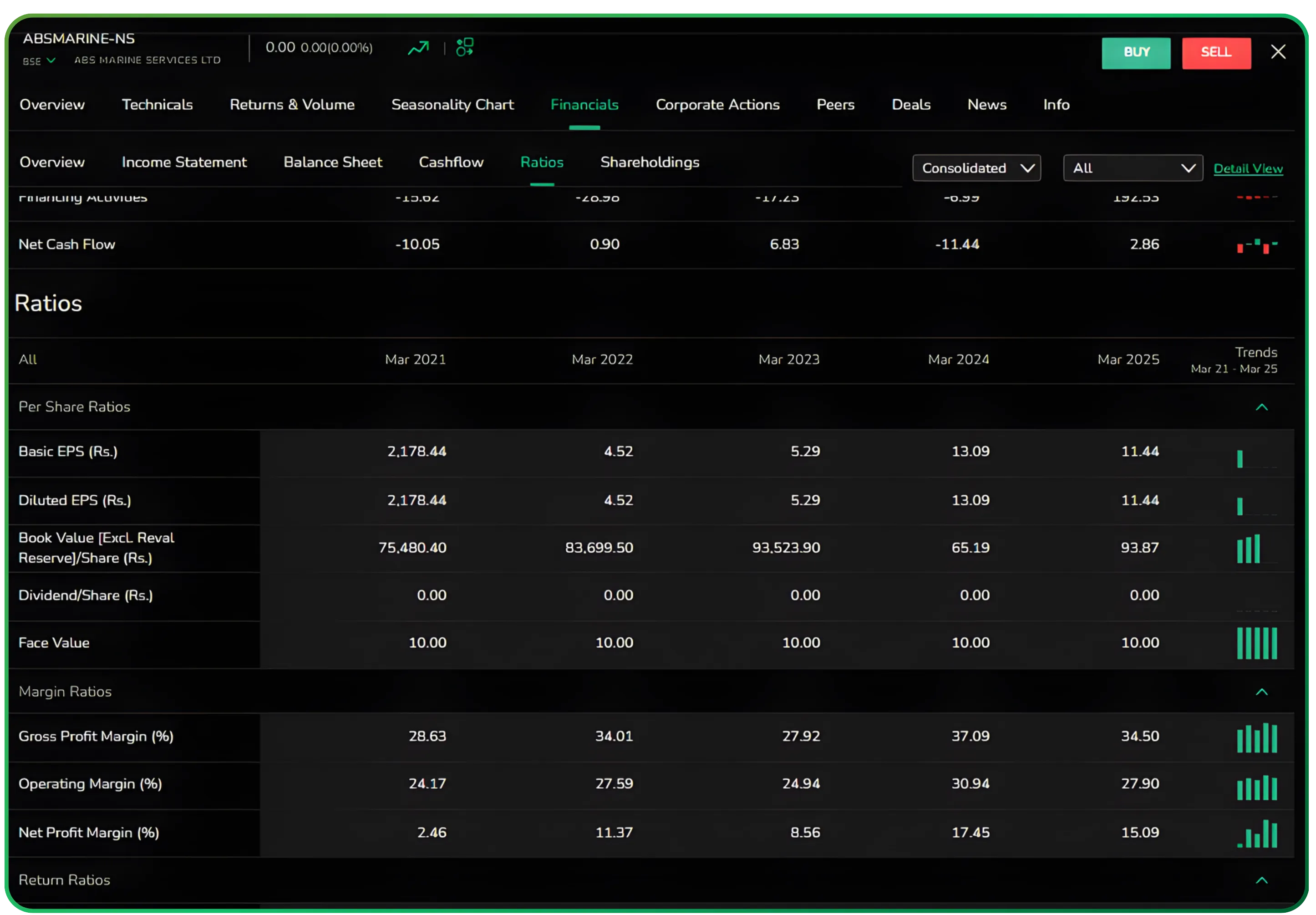 Exploring the Financials Dashboard on CubePlus