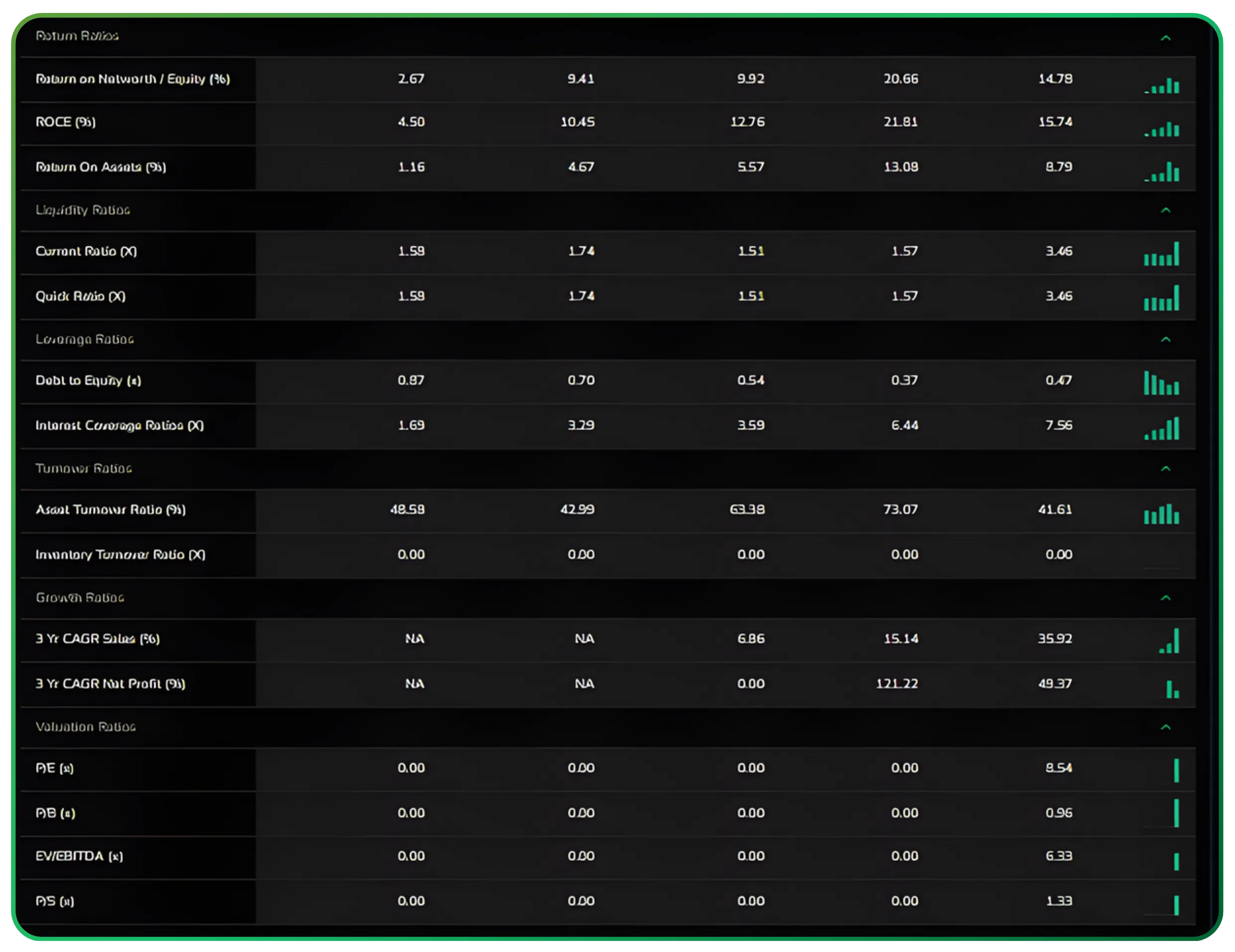 Exploring the Financials Dashboard on CubePlus