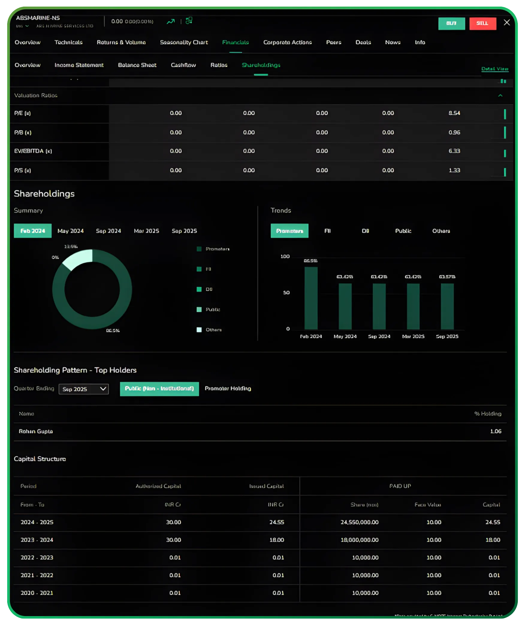 Exploring the Financials Dashboard on CubePlus