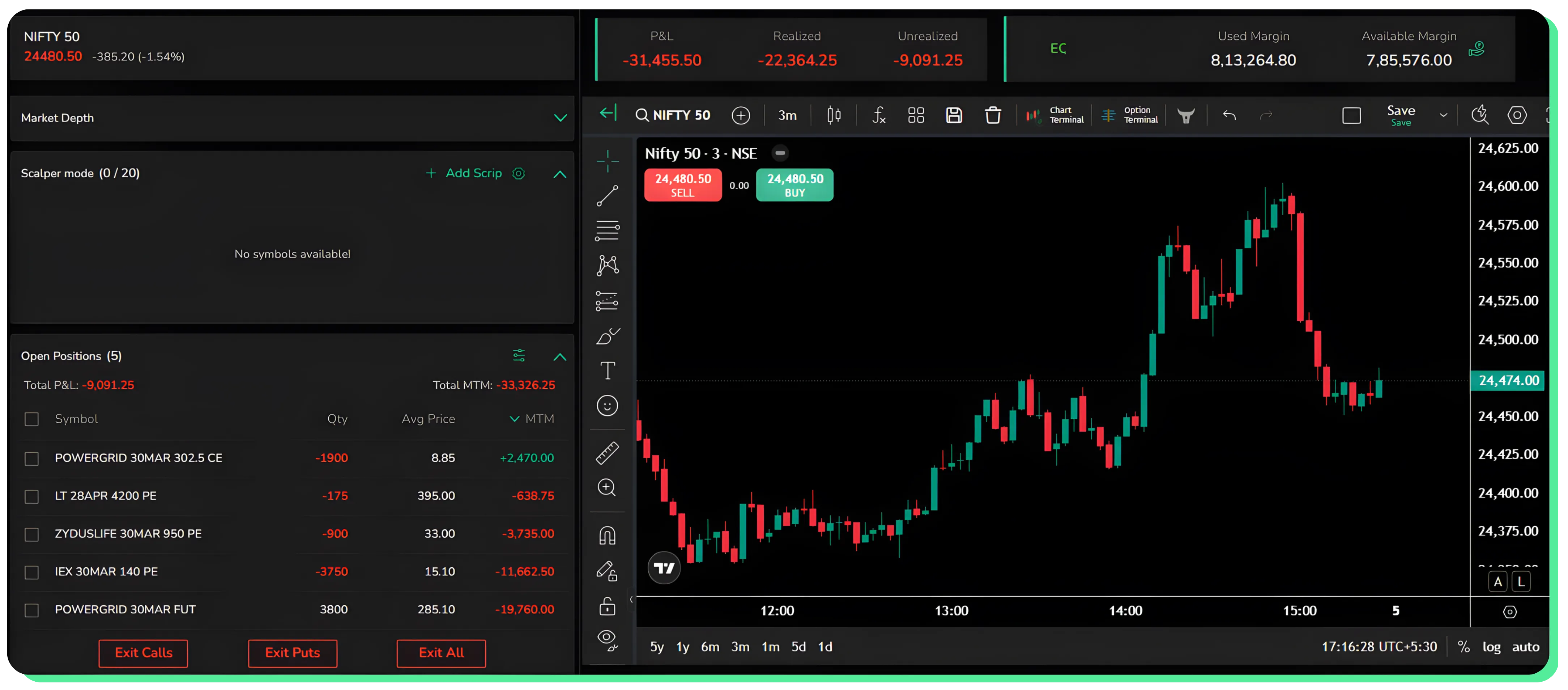 Guide to Order Execution and Management on CubePlus Scalper Mode
