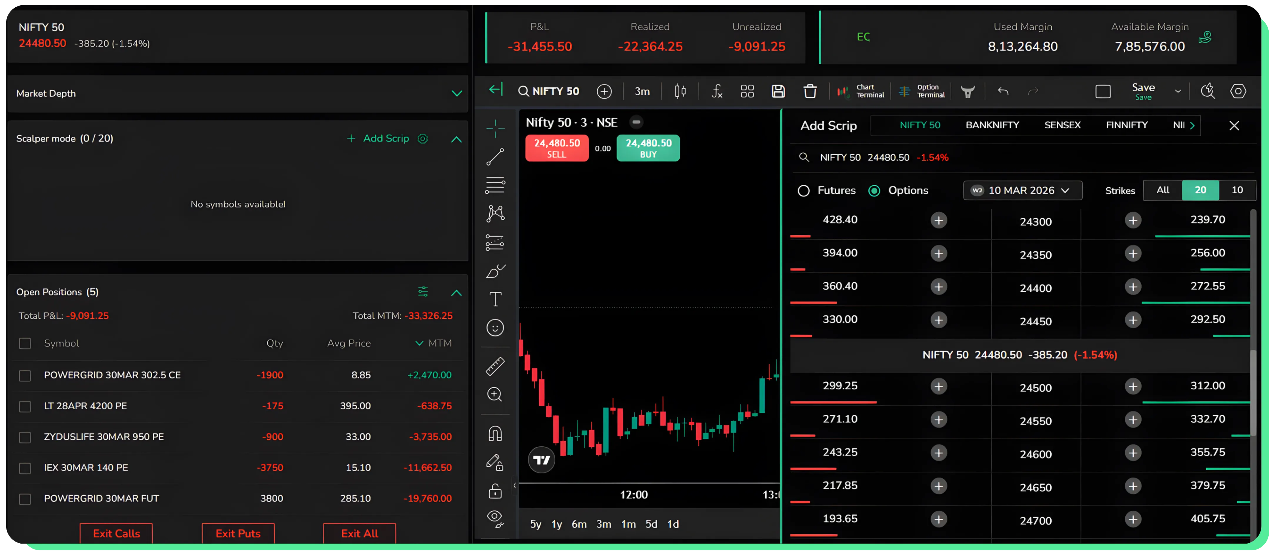 Guide to Order Execution and Management on CubePlus Scalper Mode