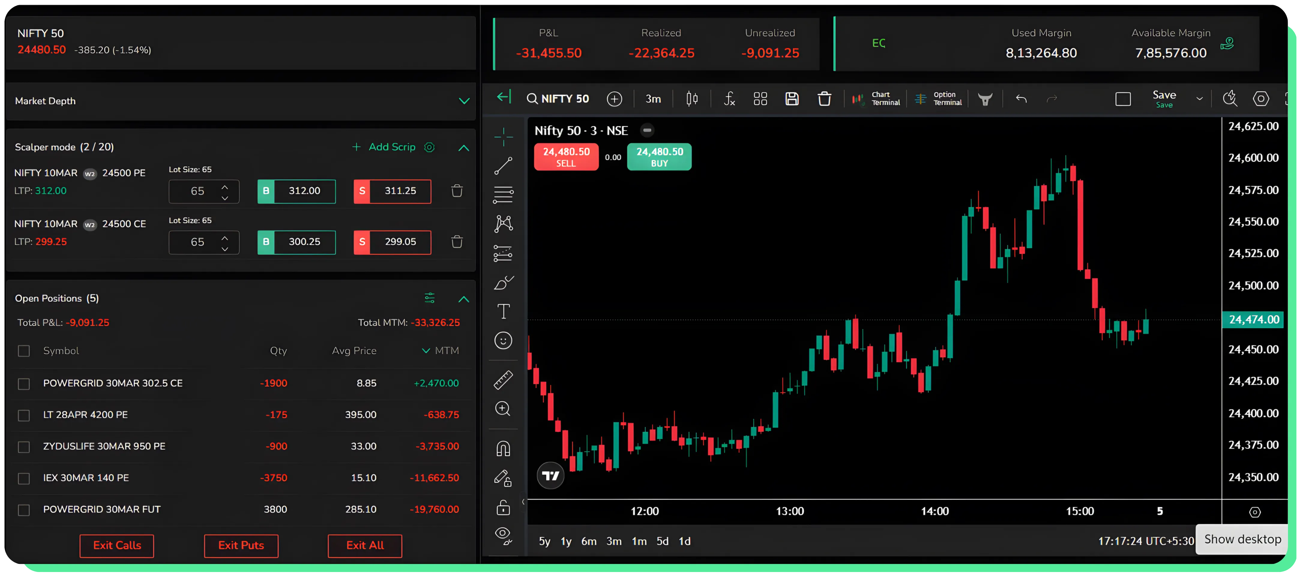 Guide to Order Execution and Management on CubePlus Scalper Mode