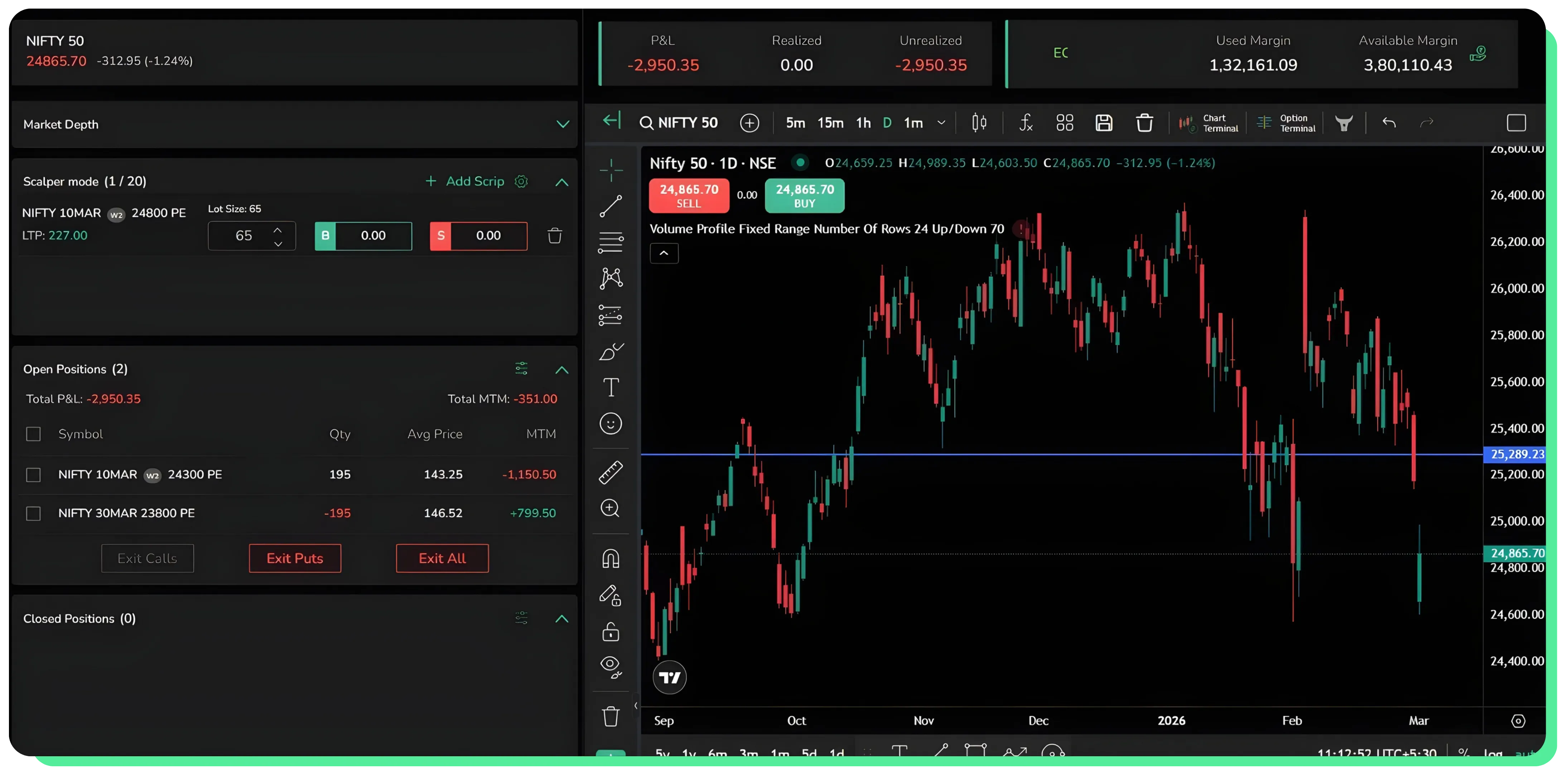 Guide to Order Execution and Management on CubePlus Scalper Mode