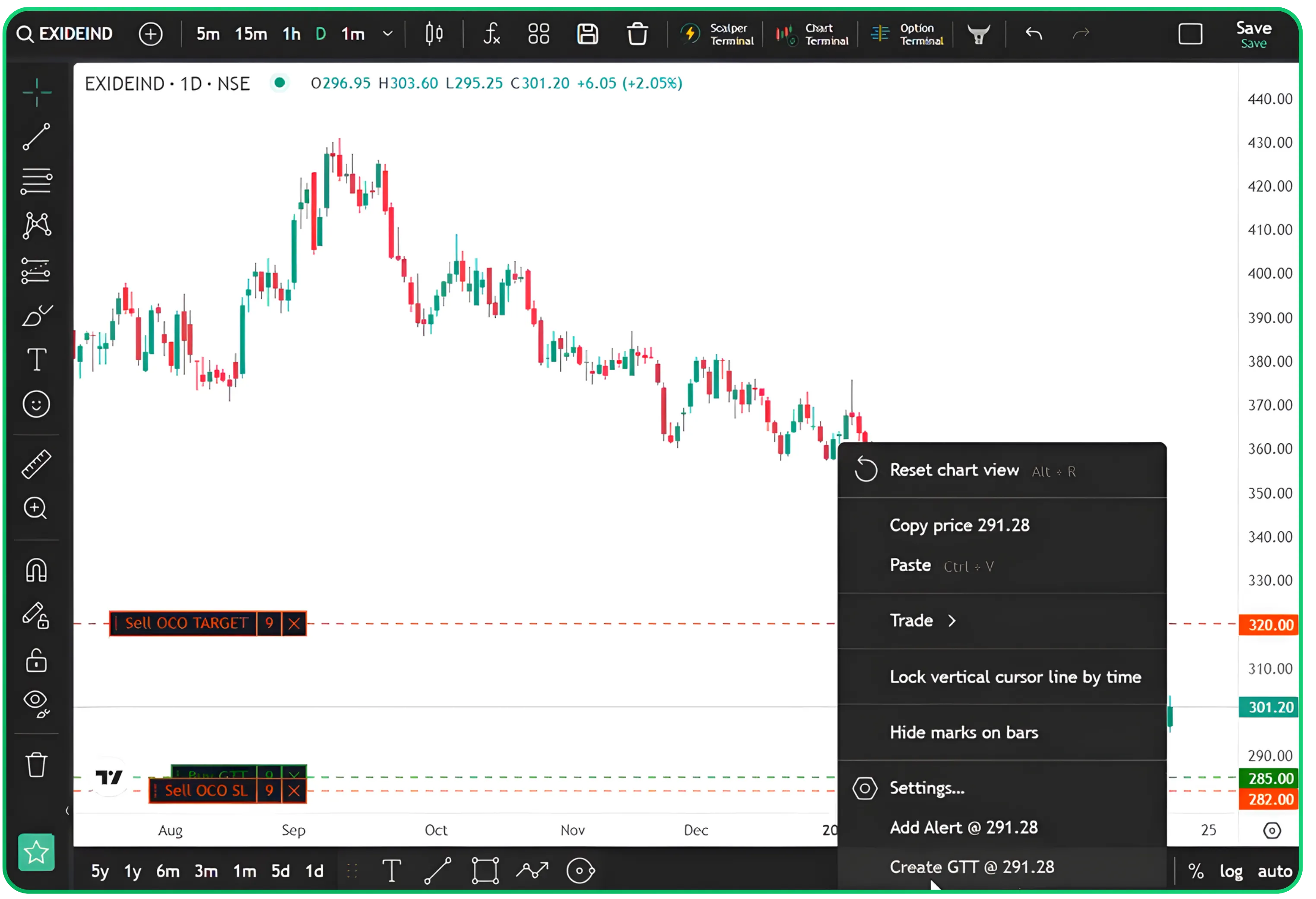 How to Place GTT Orders on Cubeplus