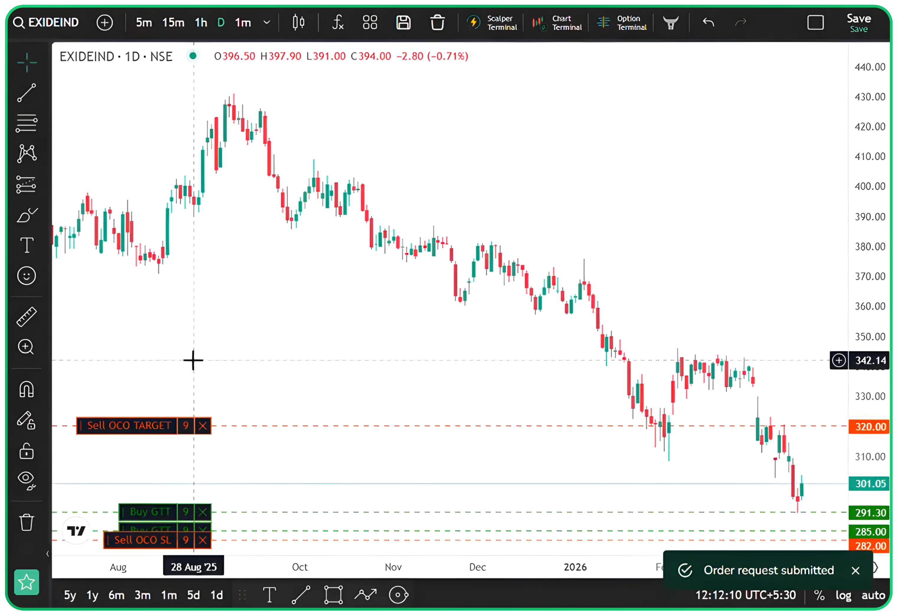 How to Place GTT Orders on Cubeplus