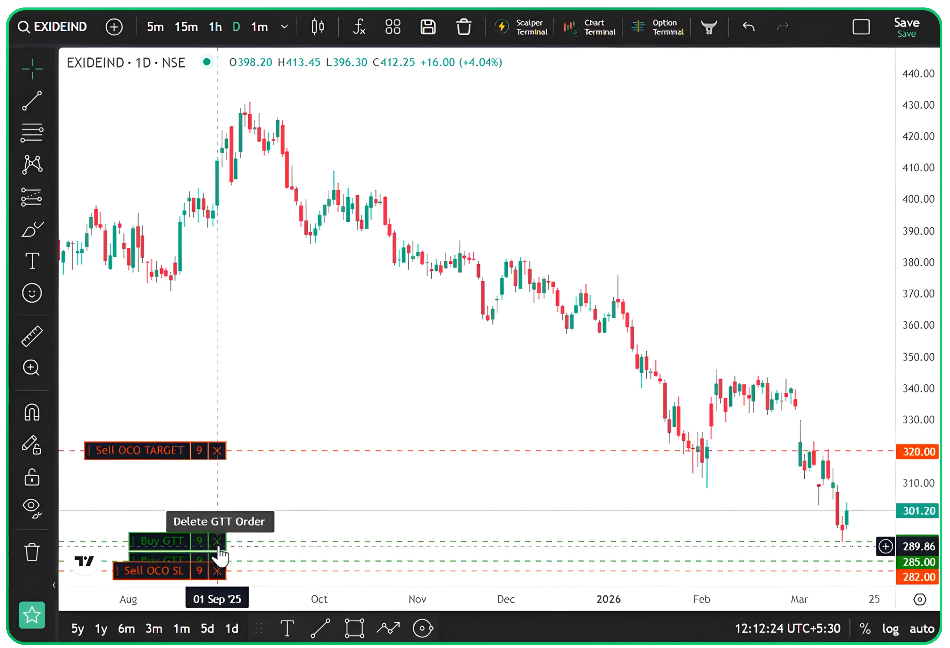 How to Place GTT Orders on Cubeplus