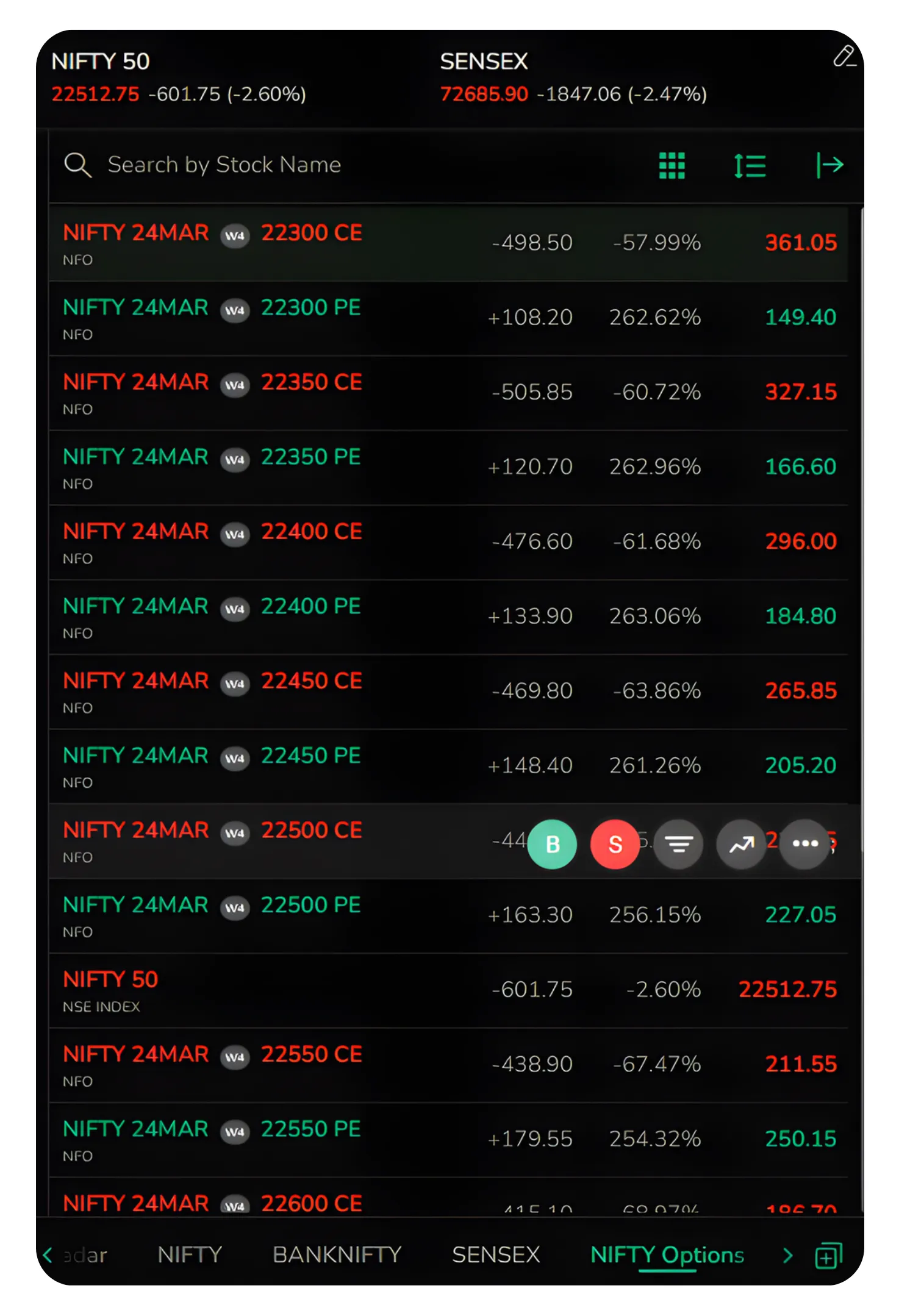 How to Place a Cover Order on CubePlus for Options Trading