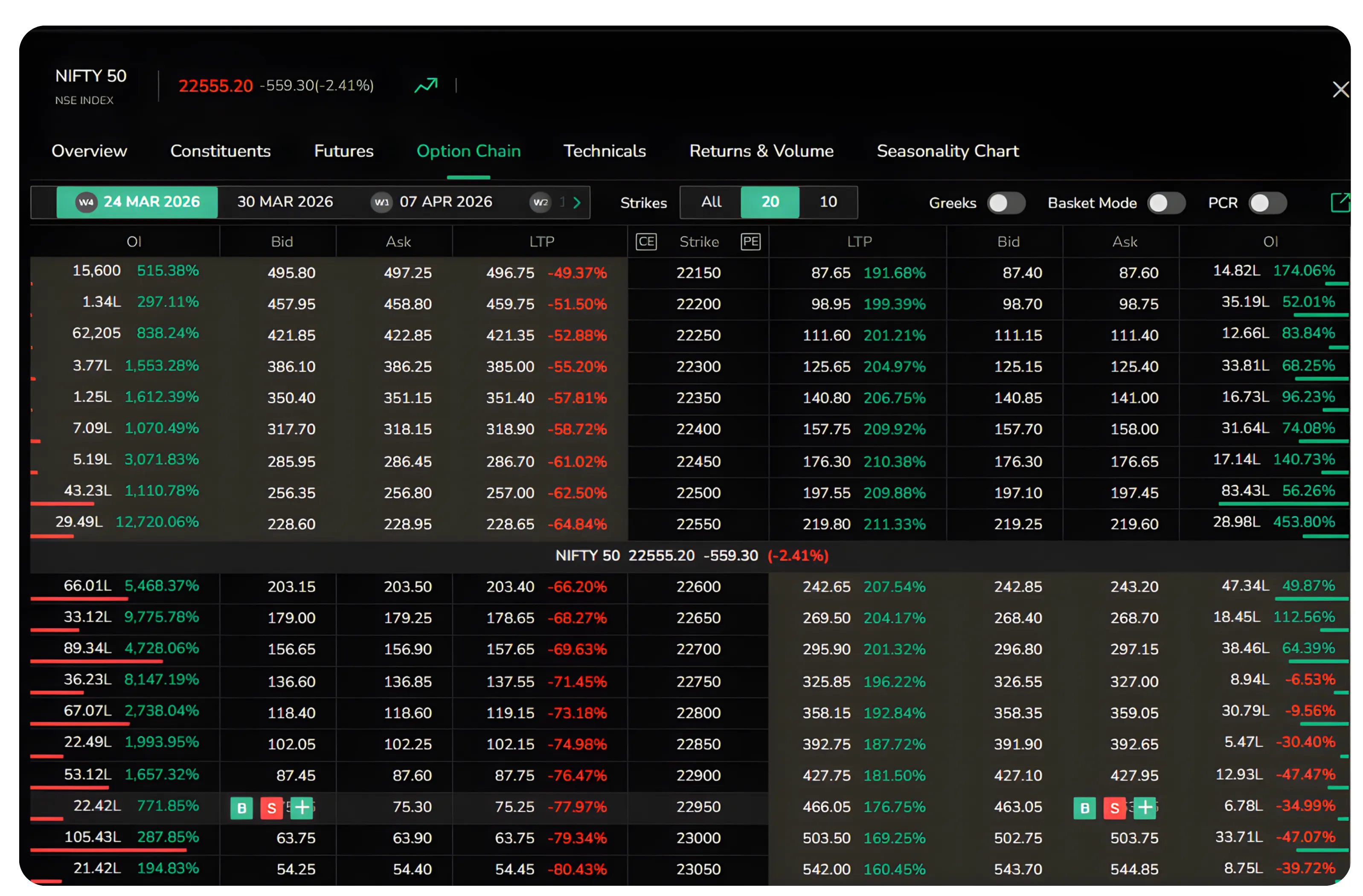 How to Place a Cover Order on CubePlus for Options Trading