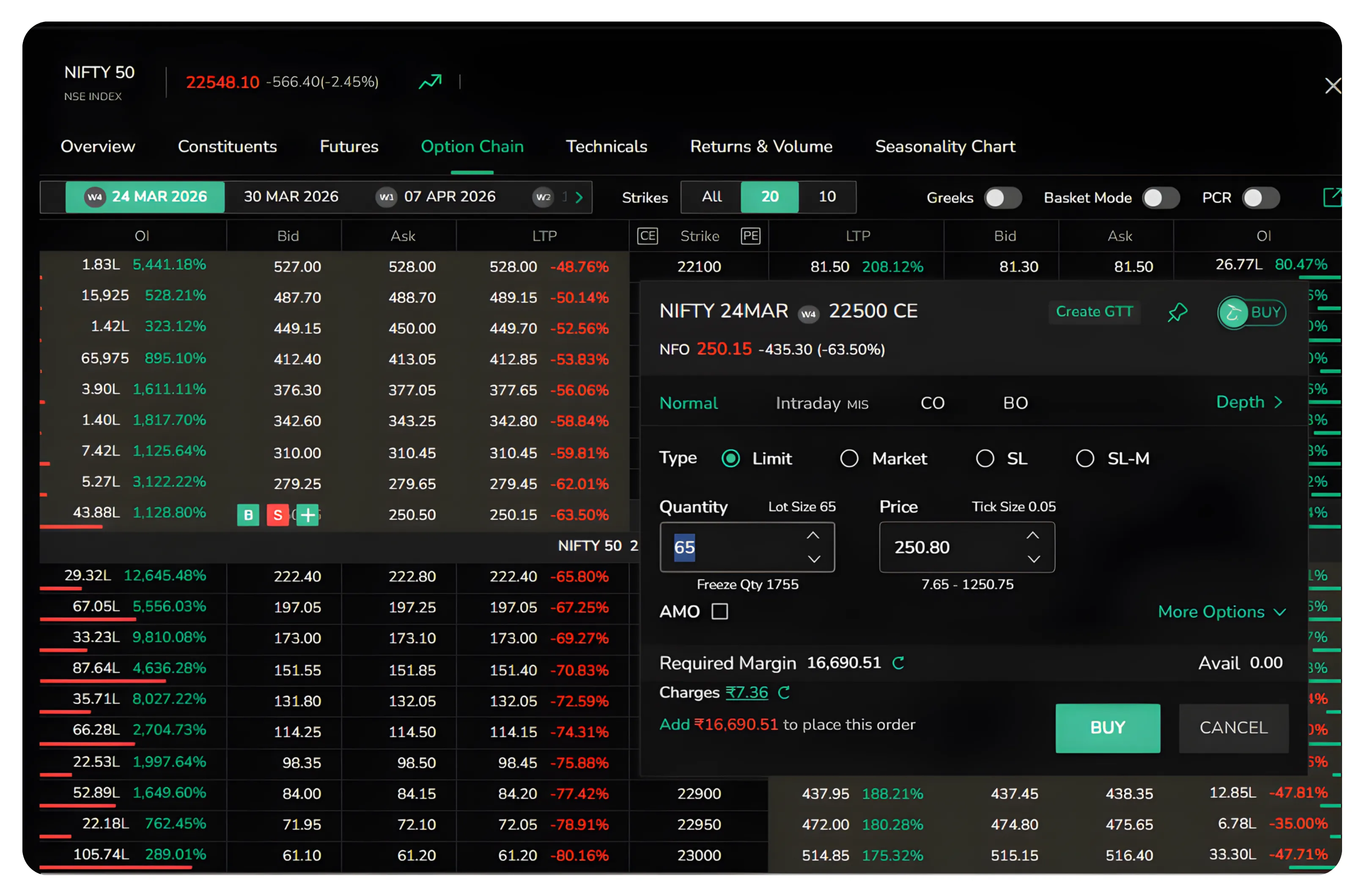 How to Place a Cover Order on CubePlus for Options Trading