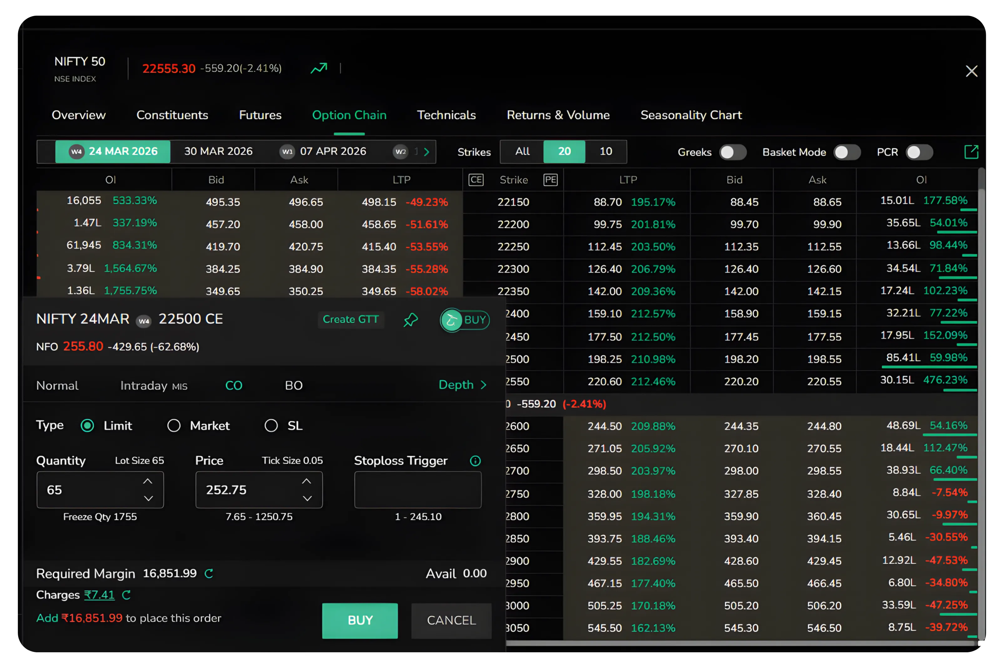 How to Place a Cover Order on CubePlus for Options Trading