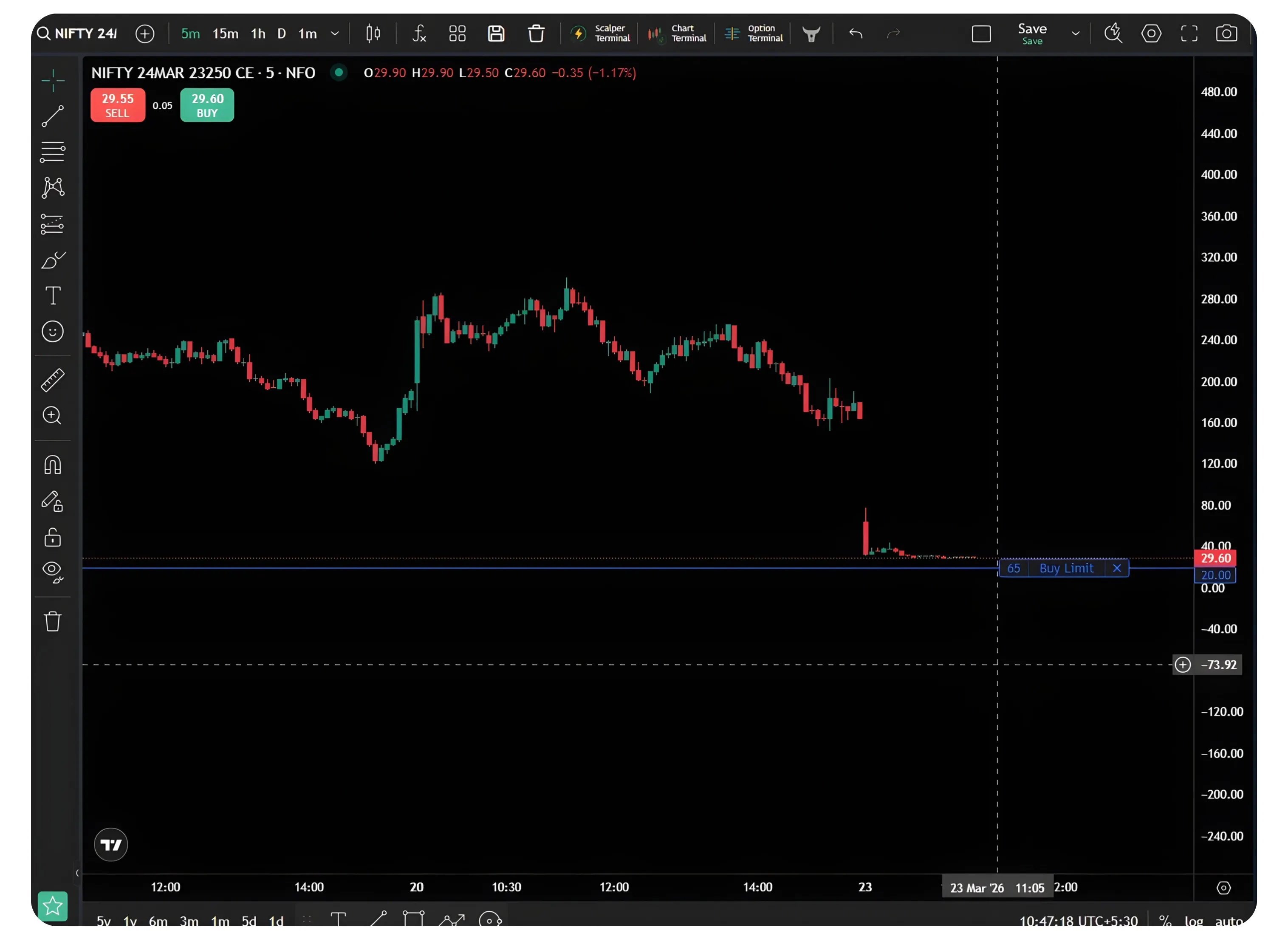 How to Place a Cover Order on CubePlus for Options Trading