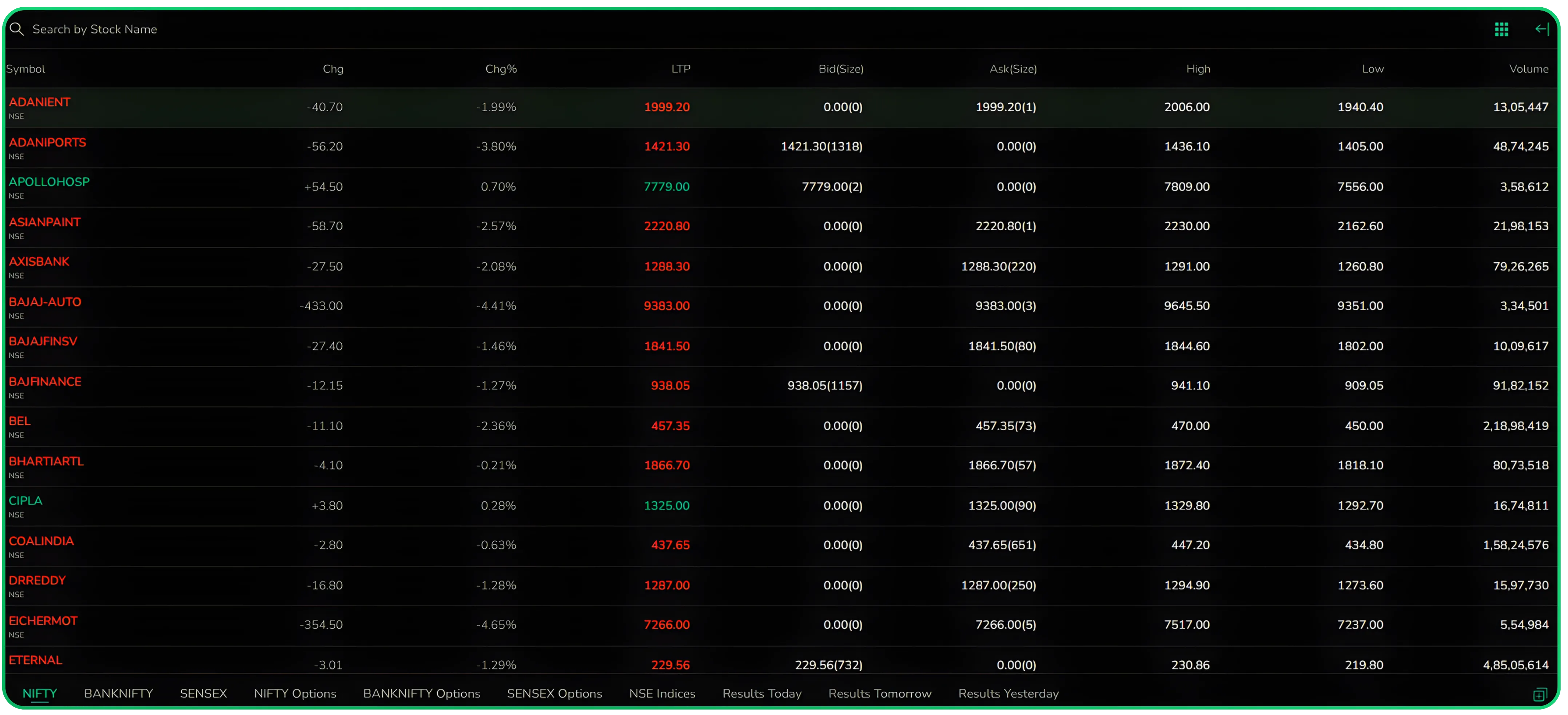How to Set Up and Manage Your Watchlists on CubePlus