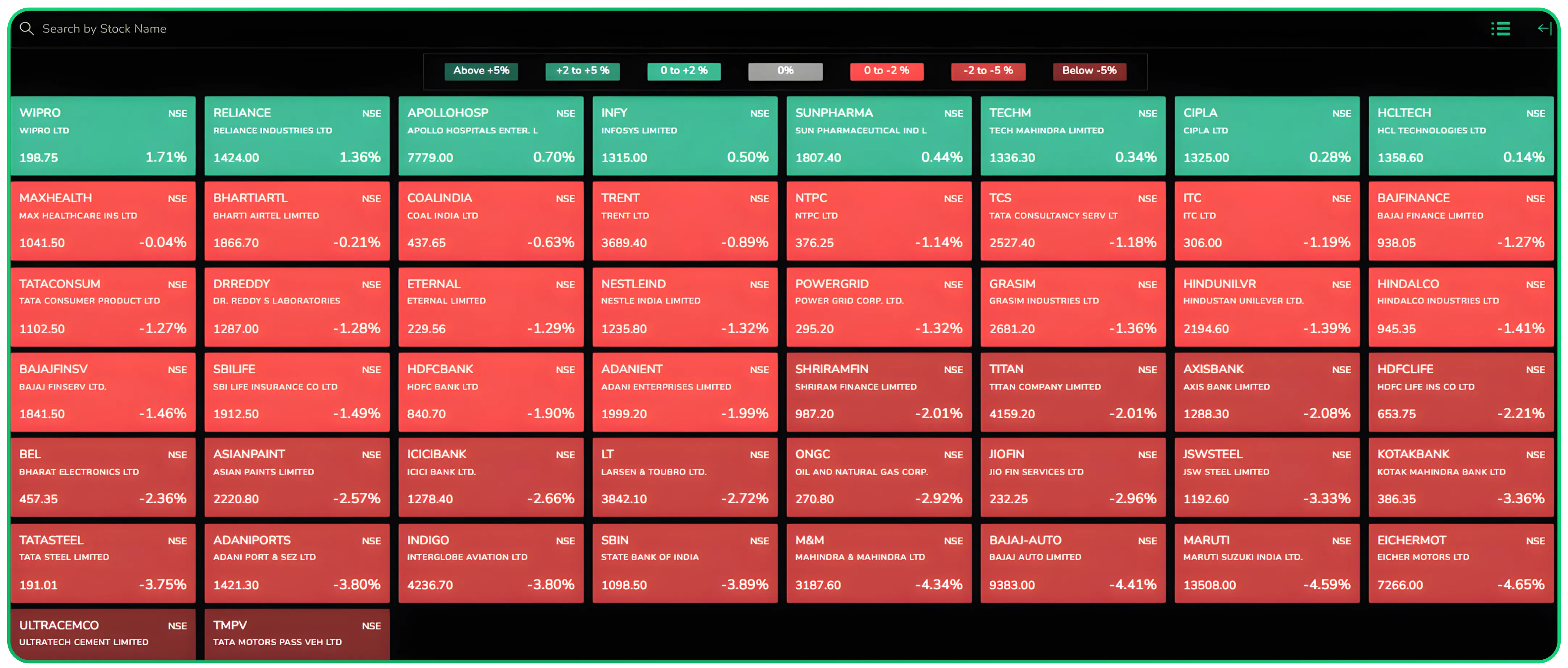 How to Set Up and Manage Your Watchlists on CubePlus