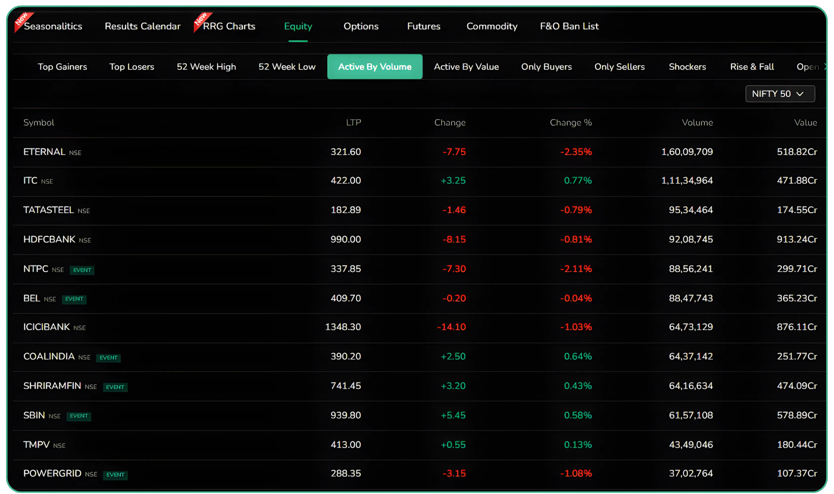 The 8 Principles for Successful Trading