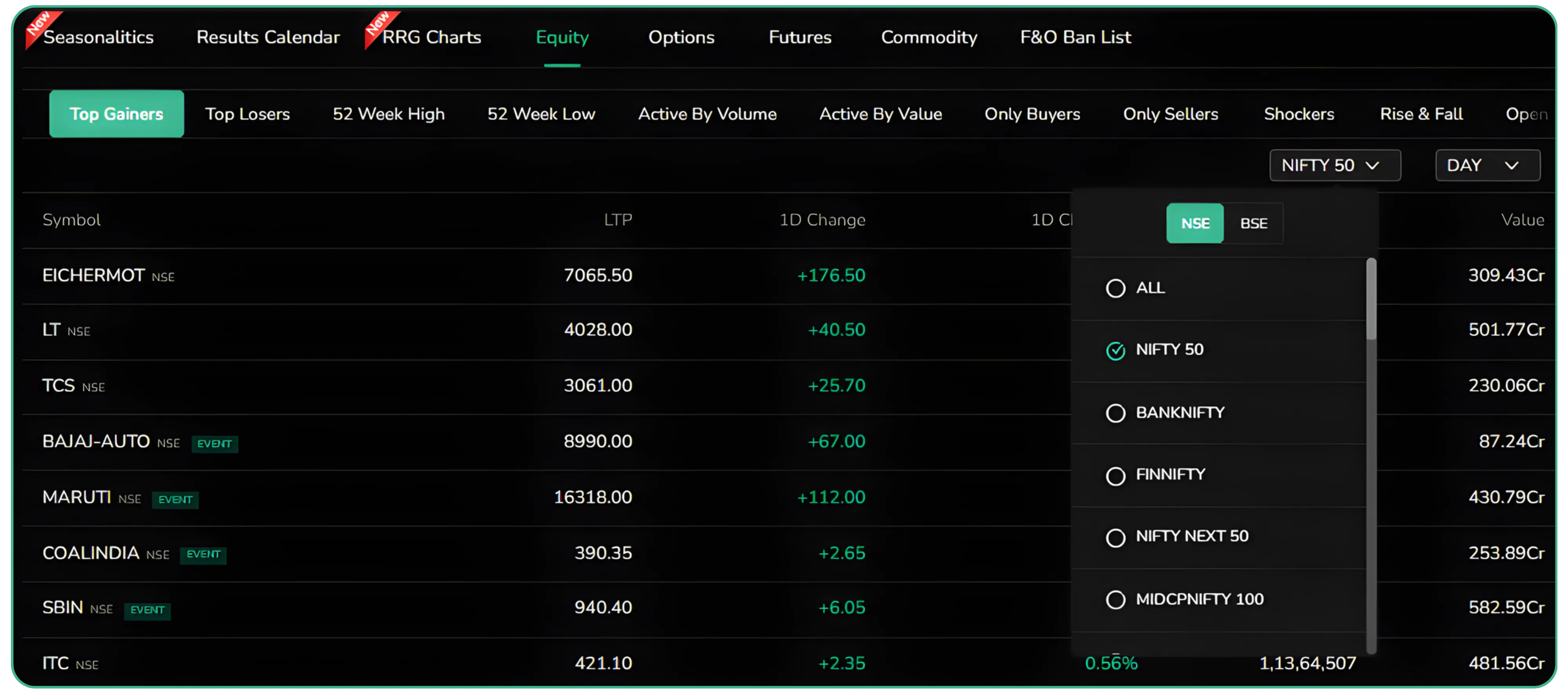 The 8 Principles for Successful Trading