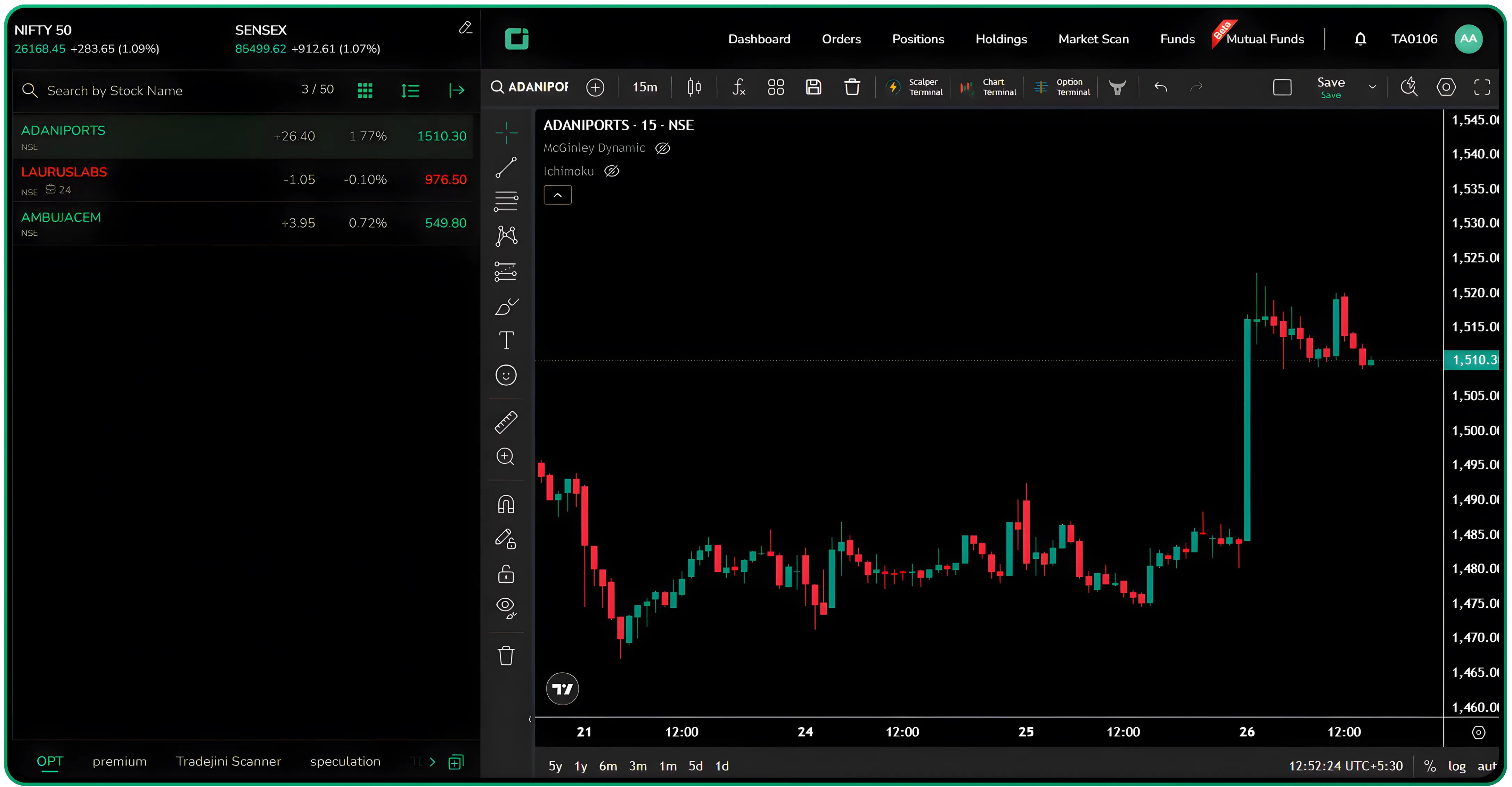 How to Use Bracket Orders Effectively on CubePlus