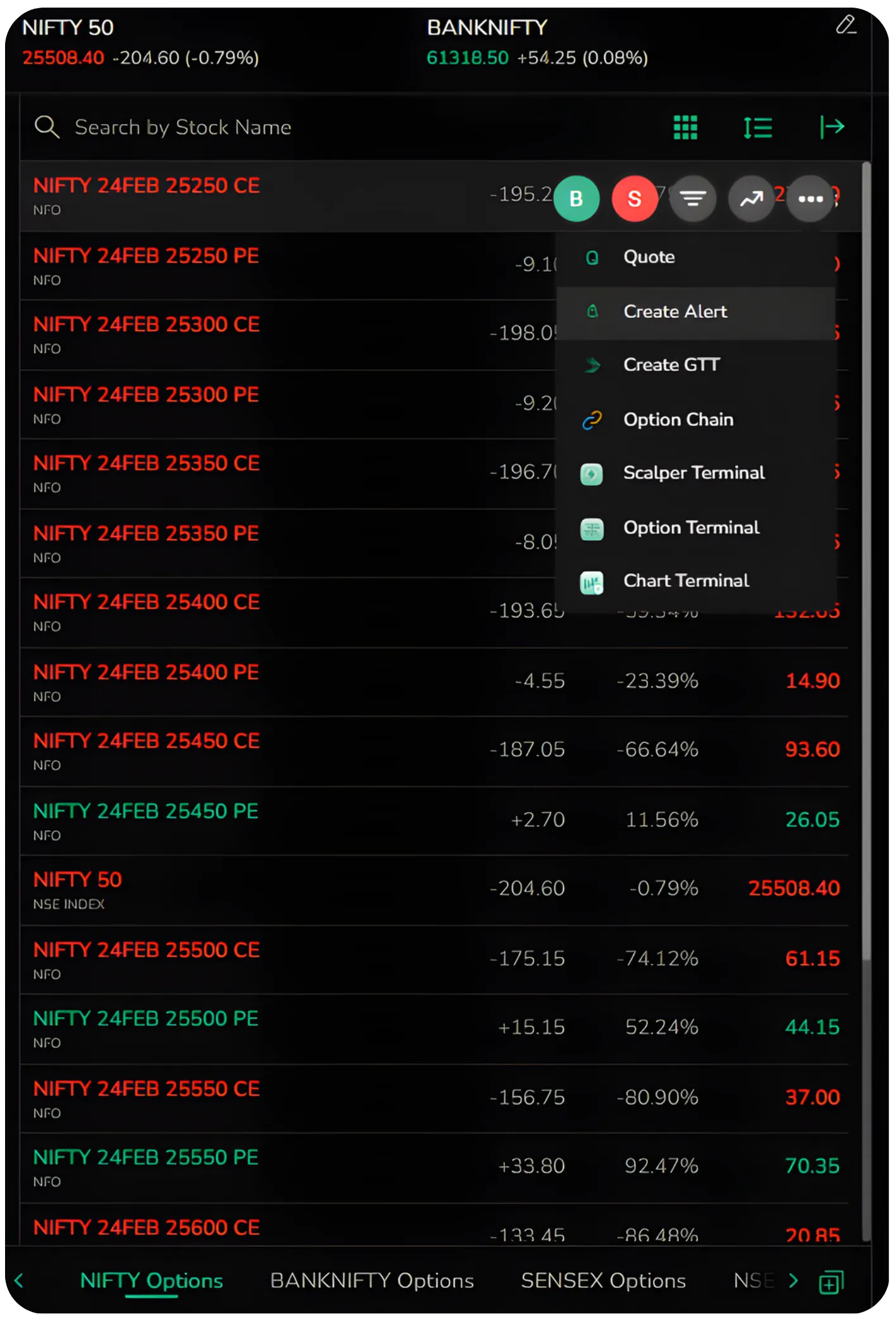 How to Use CubePlus Alerts to Trade with Precision