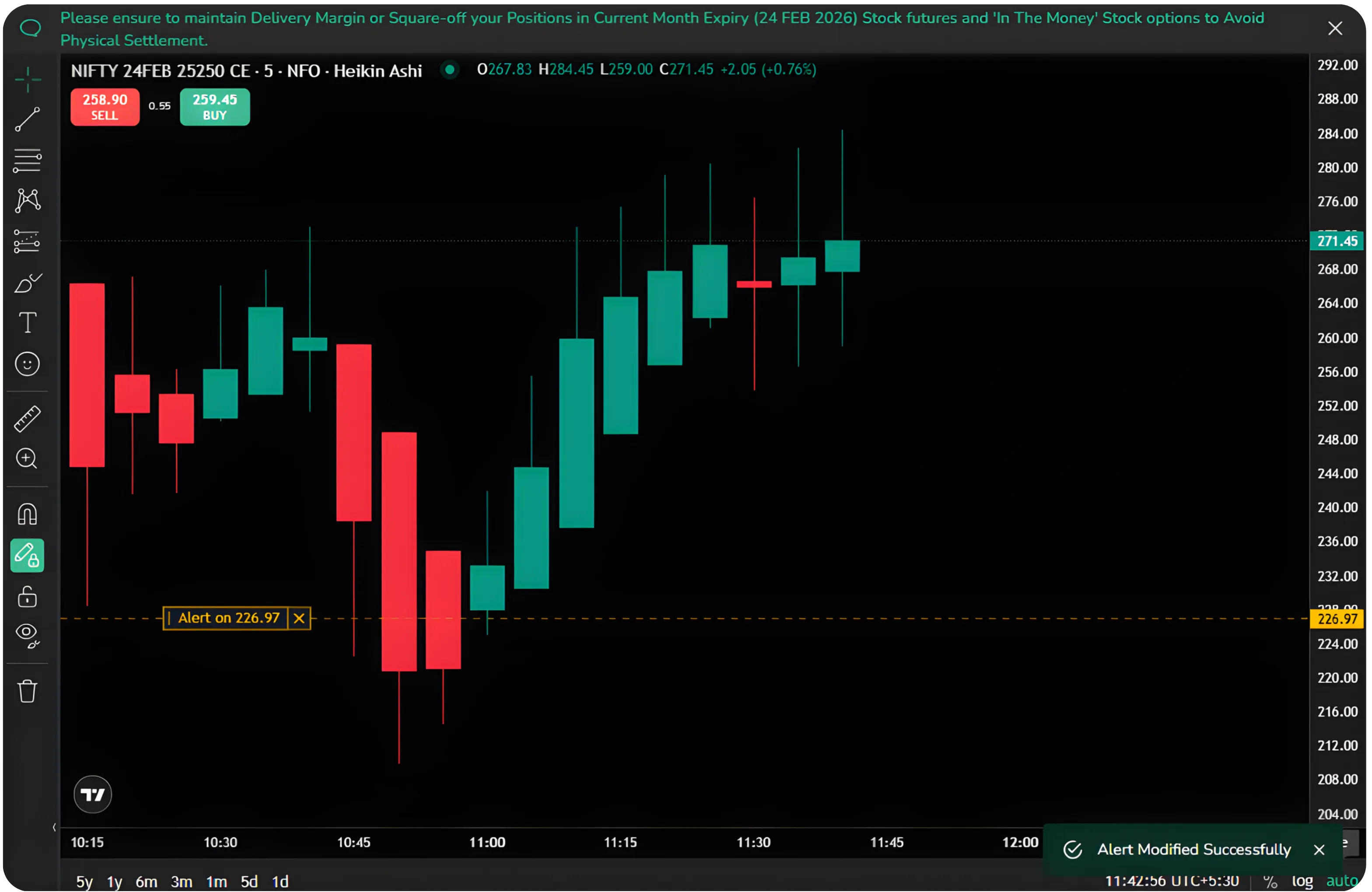 How to Use CubePlus Alerts to Trade with Precision