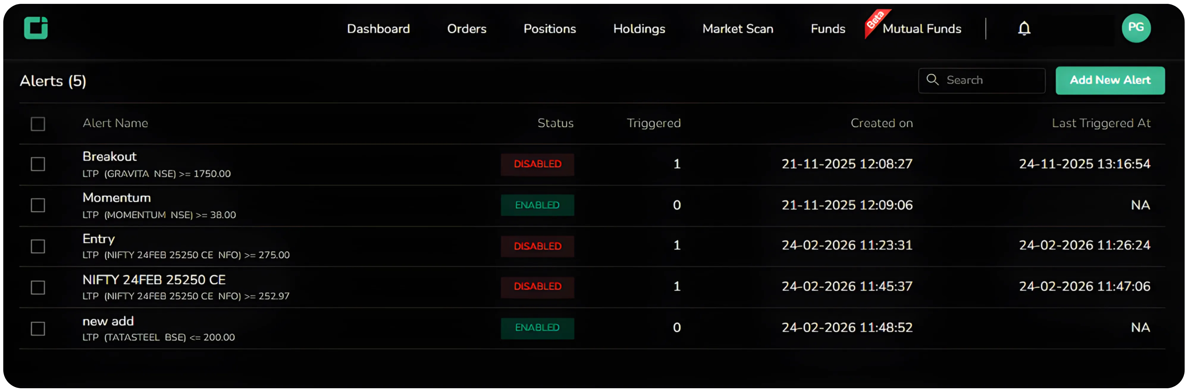 How to Use CubePlus Alerts to Trade with Precision