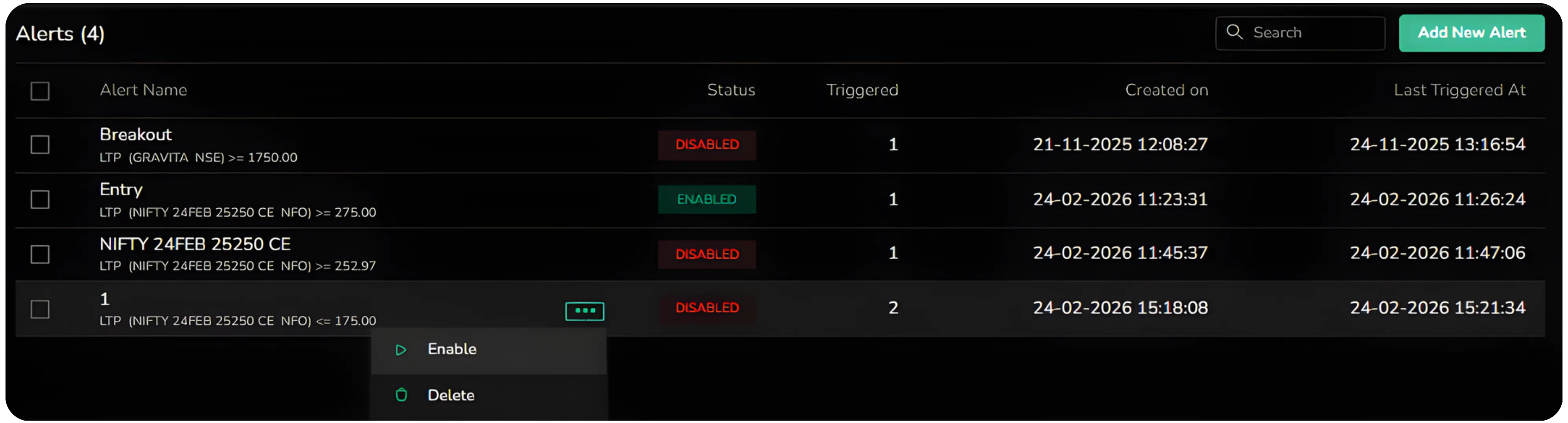 How to Use CubePlus Alerts to Trade with Precision