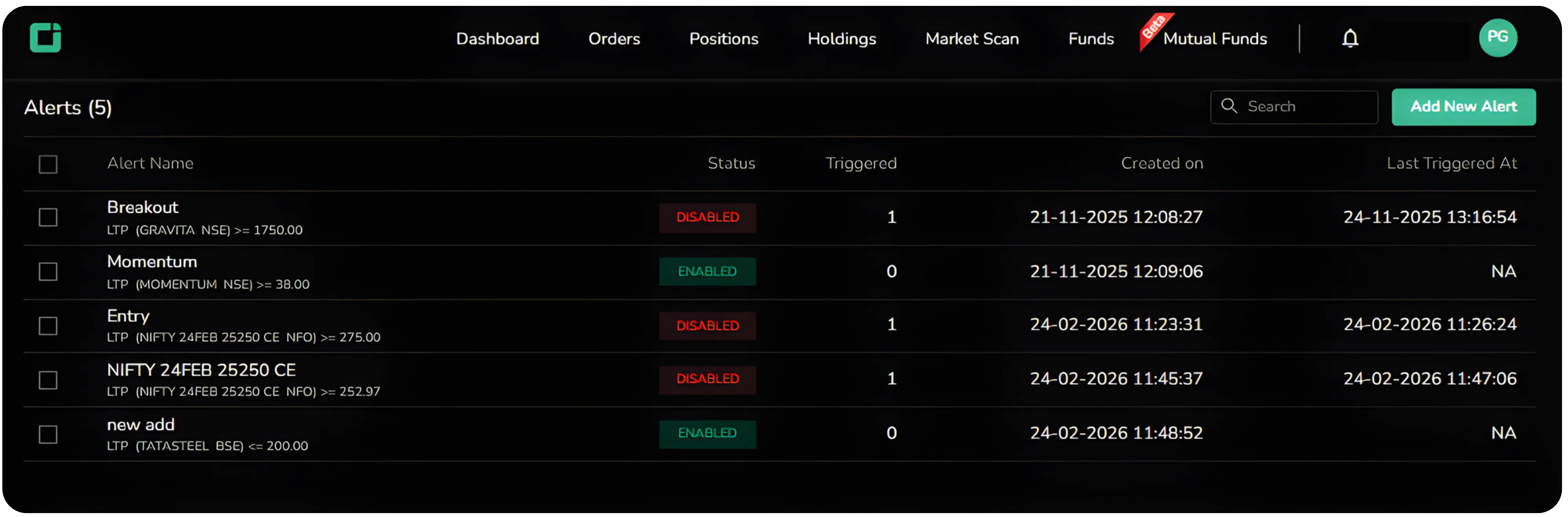 How to Use CubePlus Alerts to Trade with Precision
