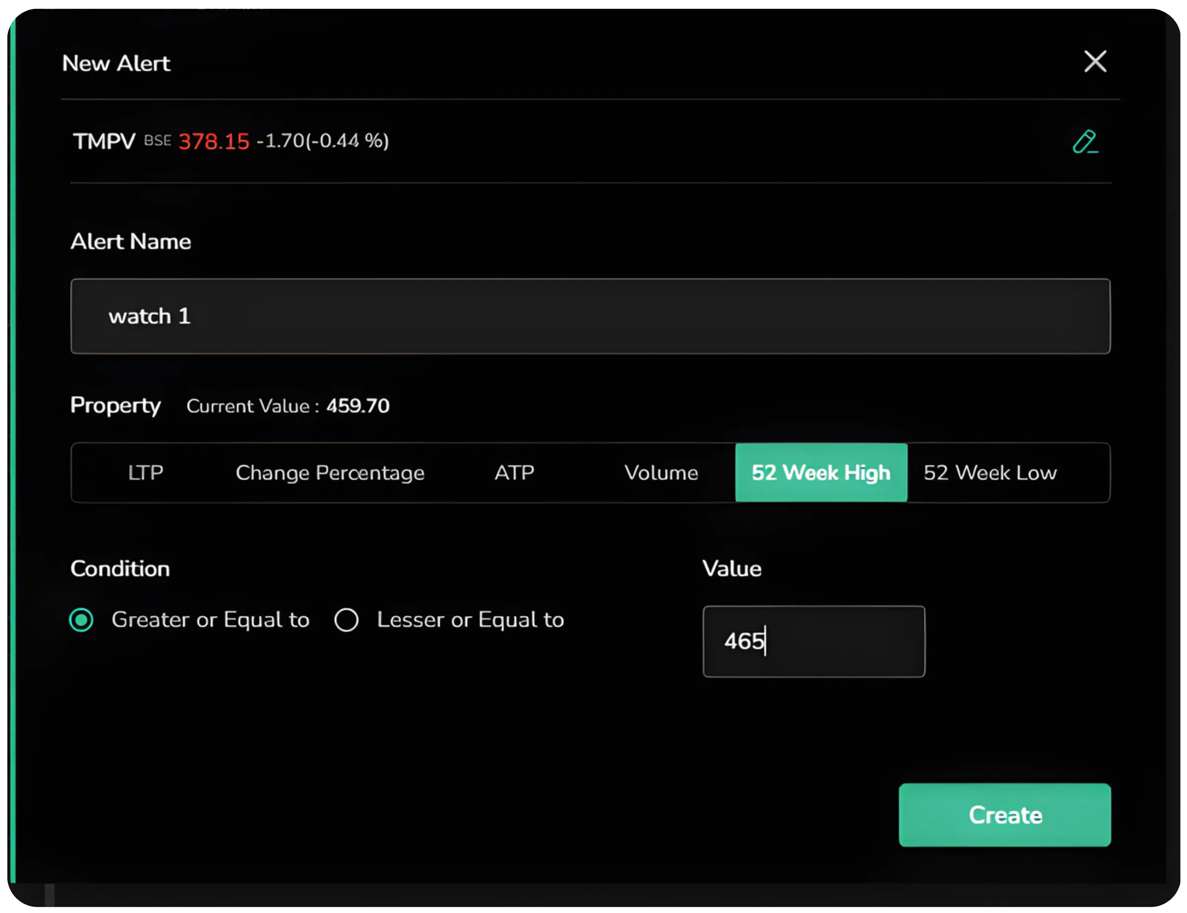 How to Use CubePlus Alerts to Trade with Precision