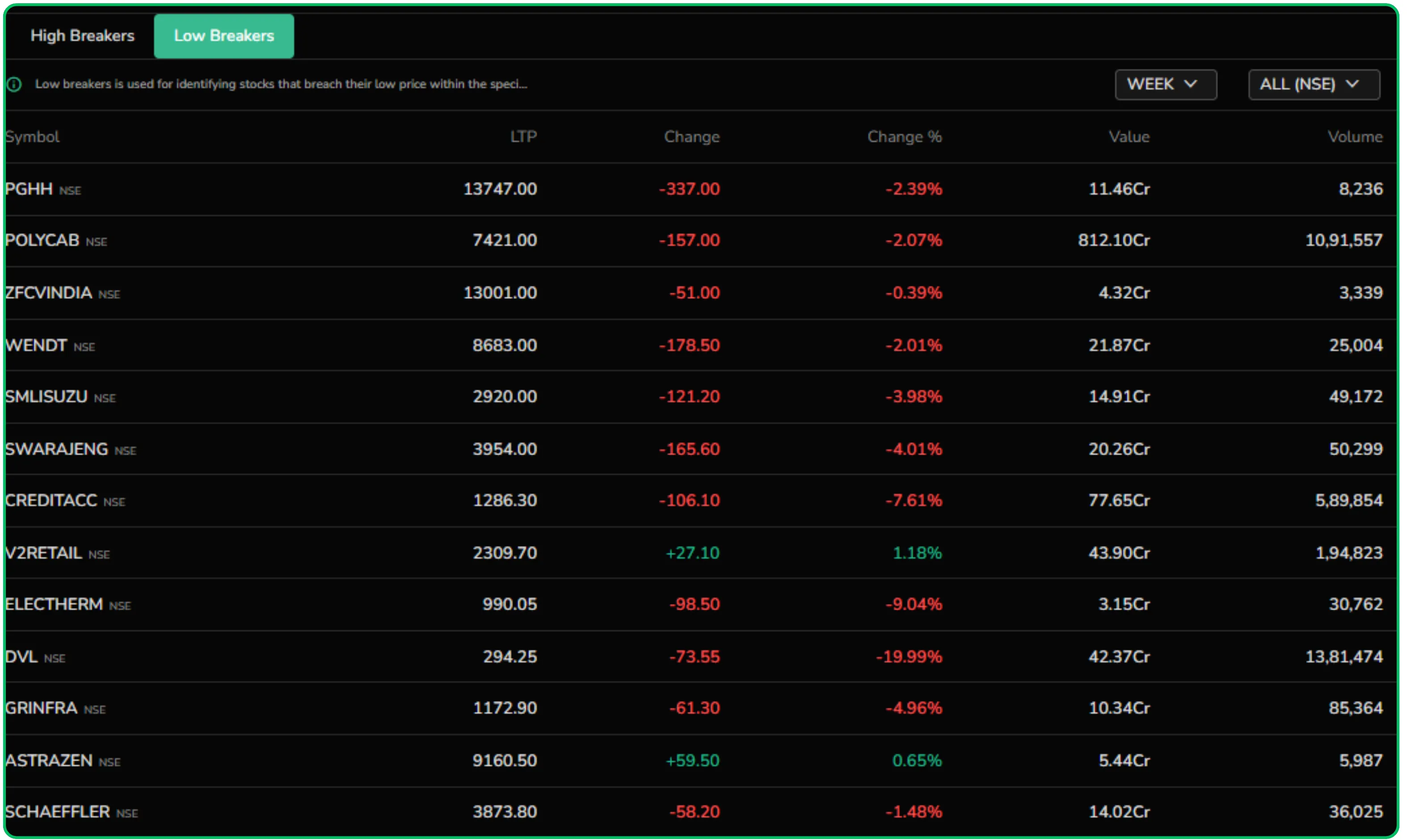 Identifying Market Momentum with “High Breakers” and “Low Breakers”